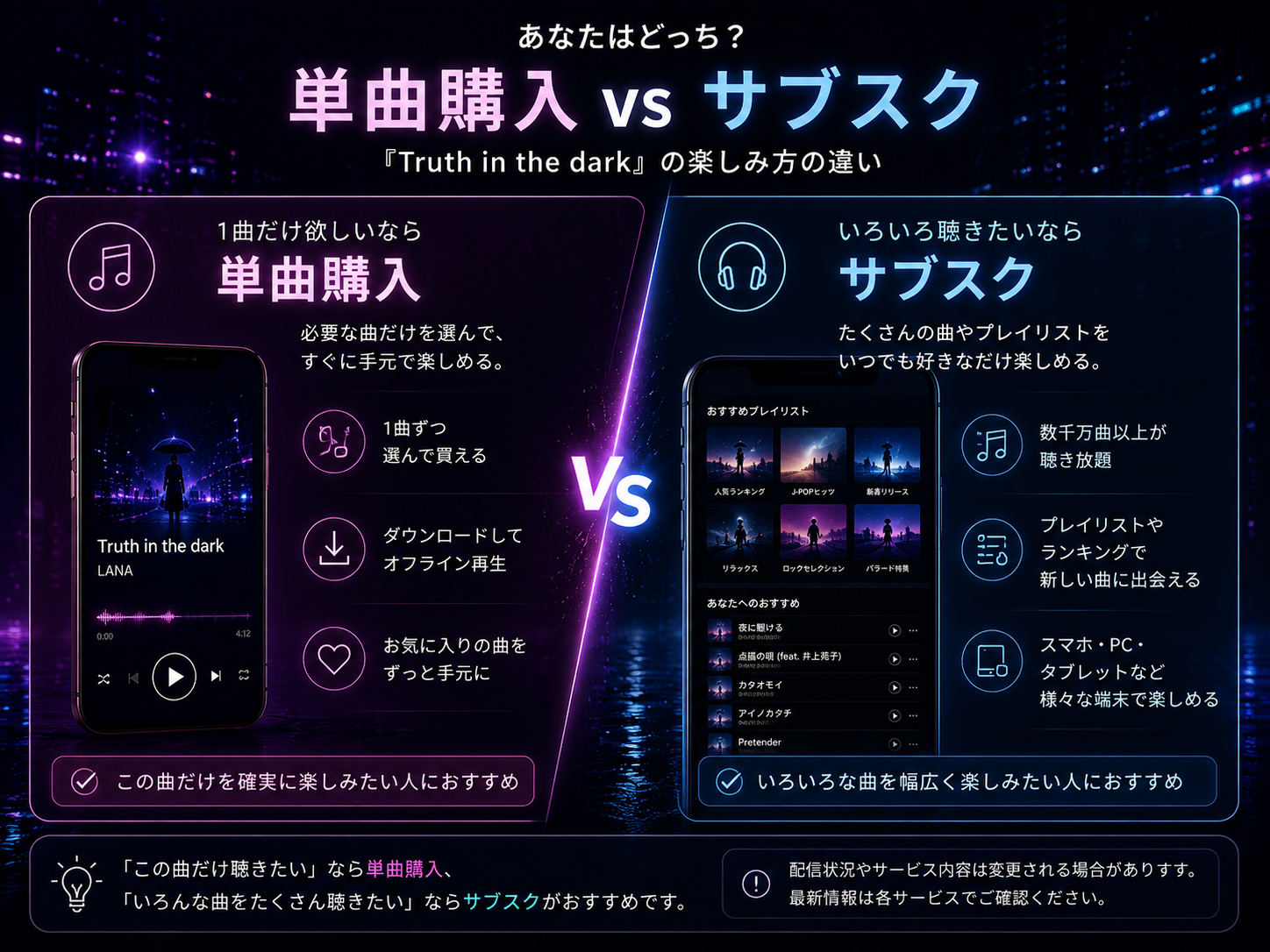 音楽の単曲購入とサブスクの違いを比較した画像