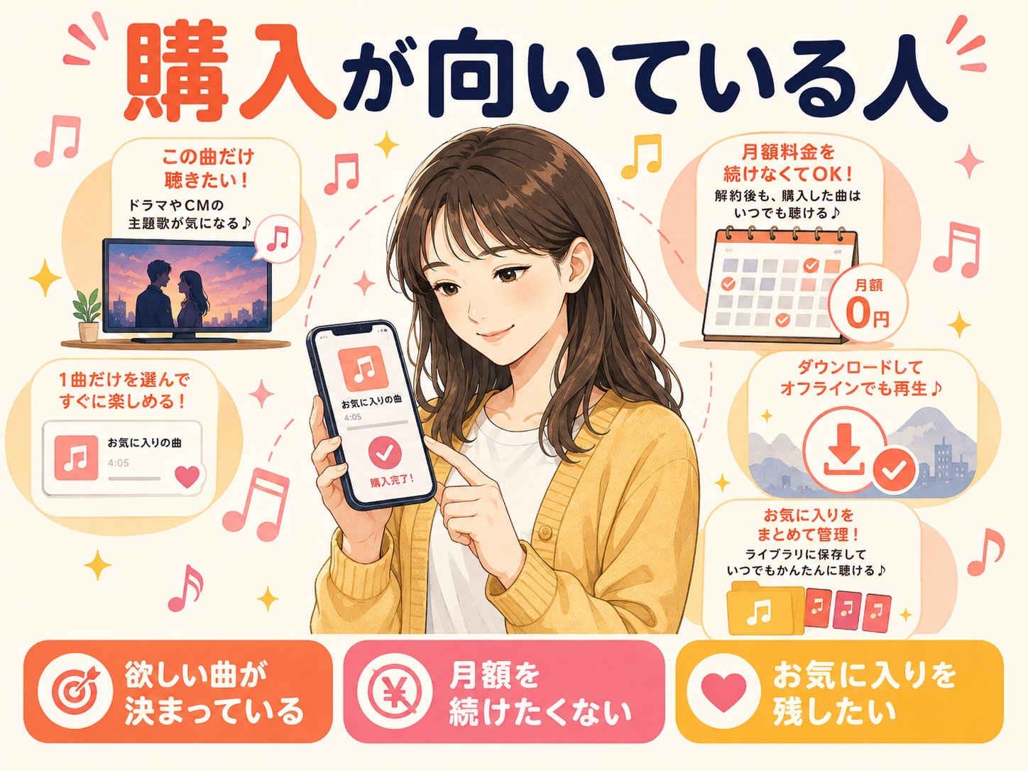 ダウンロード購入が向いている人の特徴をまとめたイラスト