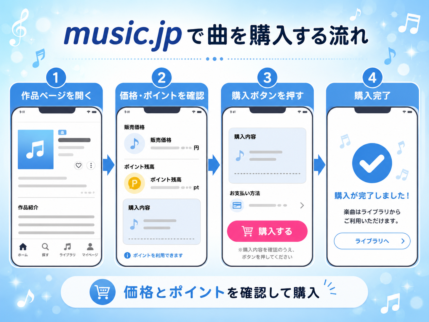 music.jpで作品ページを開き、価格とポイントを確認して曲を購入する流れ