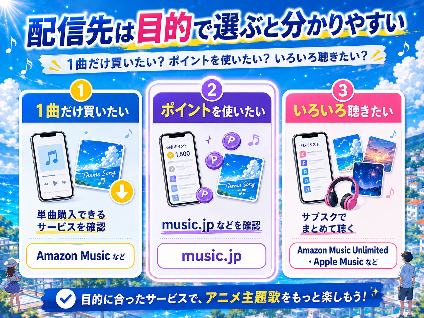 アニメ主題歌の配信先を1曲購入・ポイント利用・サブスクの目的別に選ぶ方法