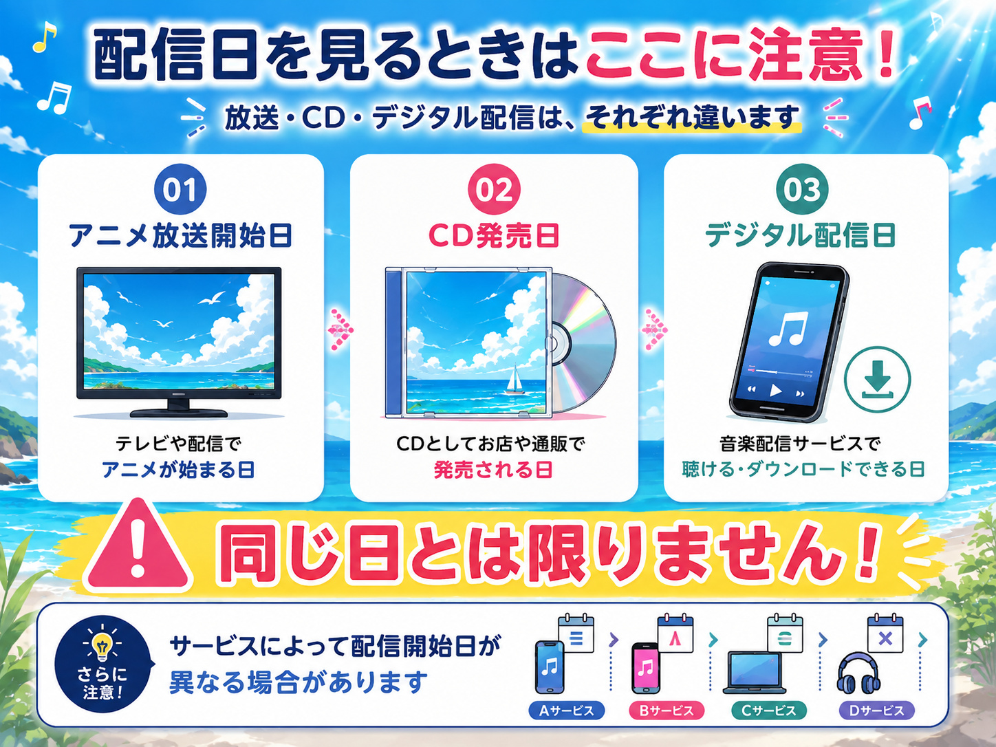 アニメ放送開始日・CD発売日・デジタル配信日の違いを説明した図