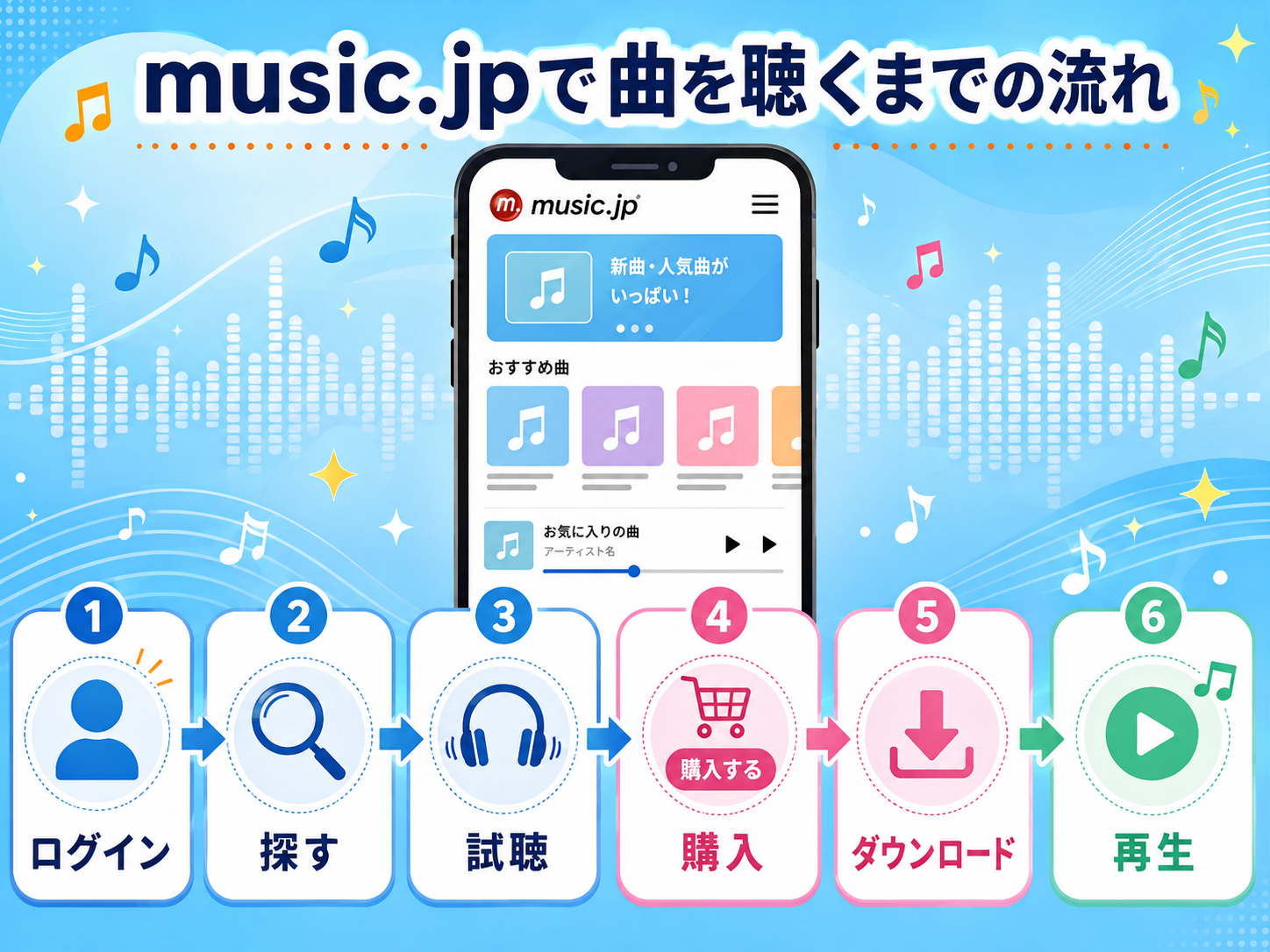 music.jpでログインして曲を探し、購入・ダウンロード・再生するまでの流れ