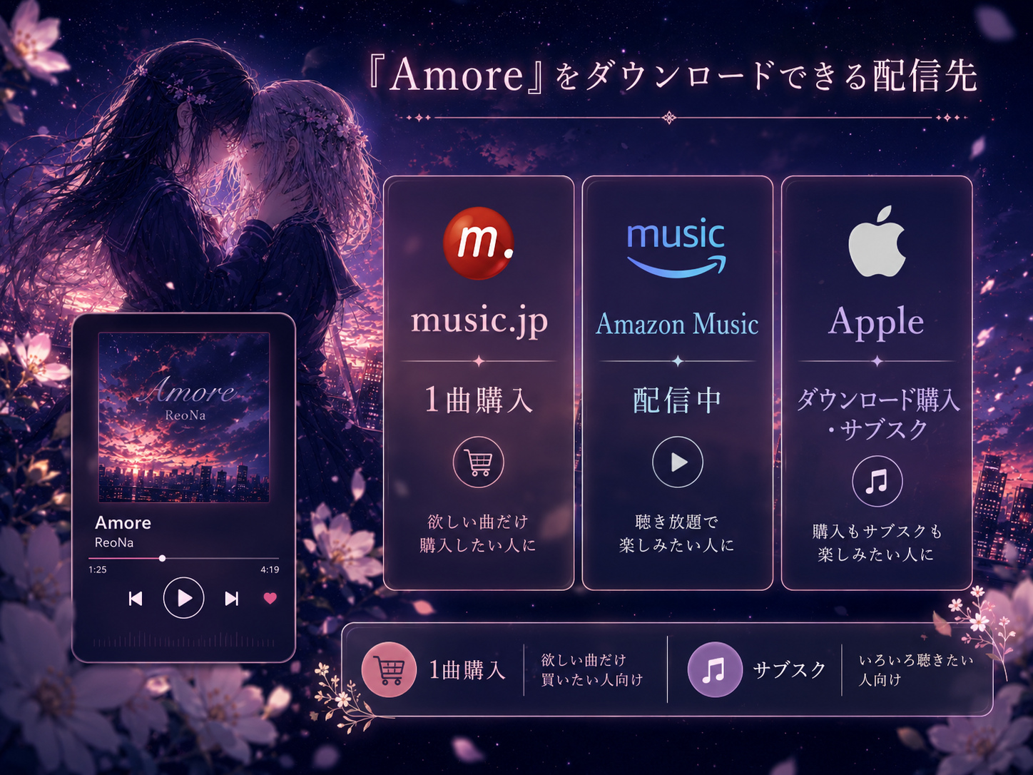 ReoNa「Amore」の配信先をmusic.jp、Amazon Music、Appleで比較した画像