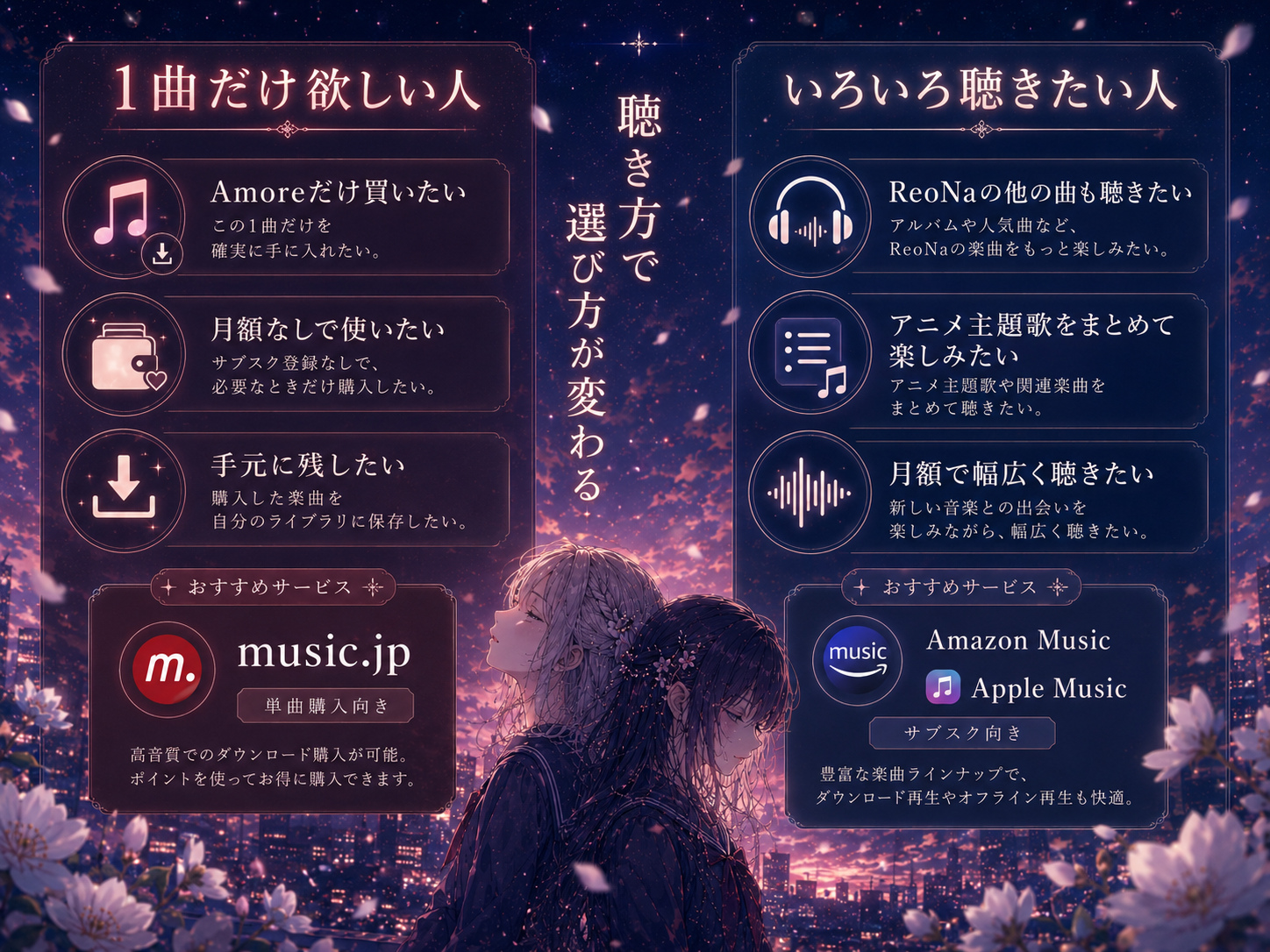 ReoNa「Amore」の1曲購入とサブスクが向いている人を比較した画像