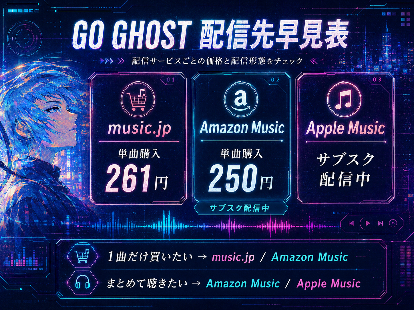 King Gnu「GO GHOST」の配信先早見表｜music.jp・Amazon Music・Apple Music