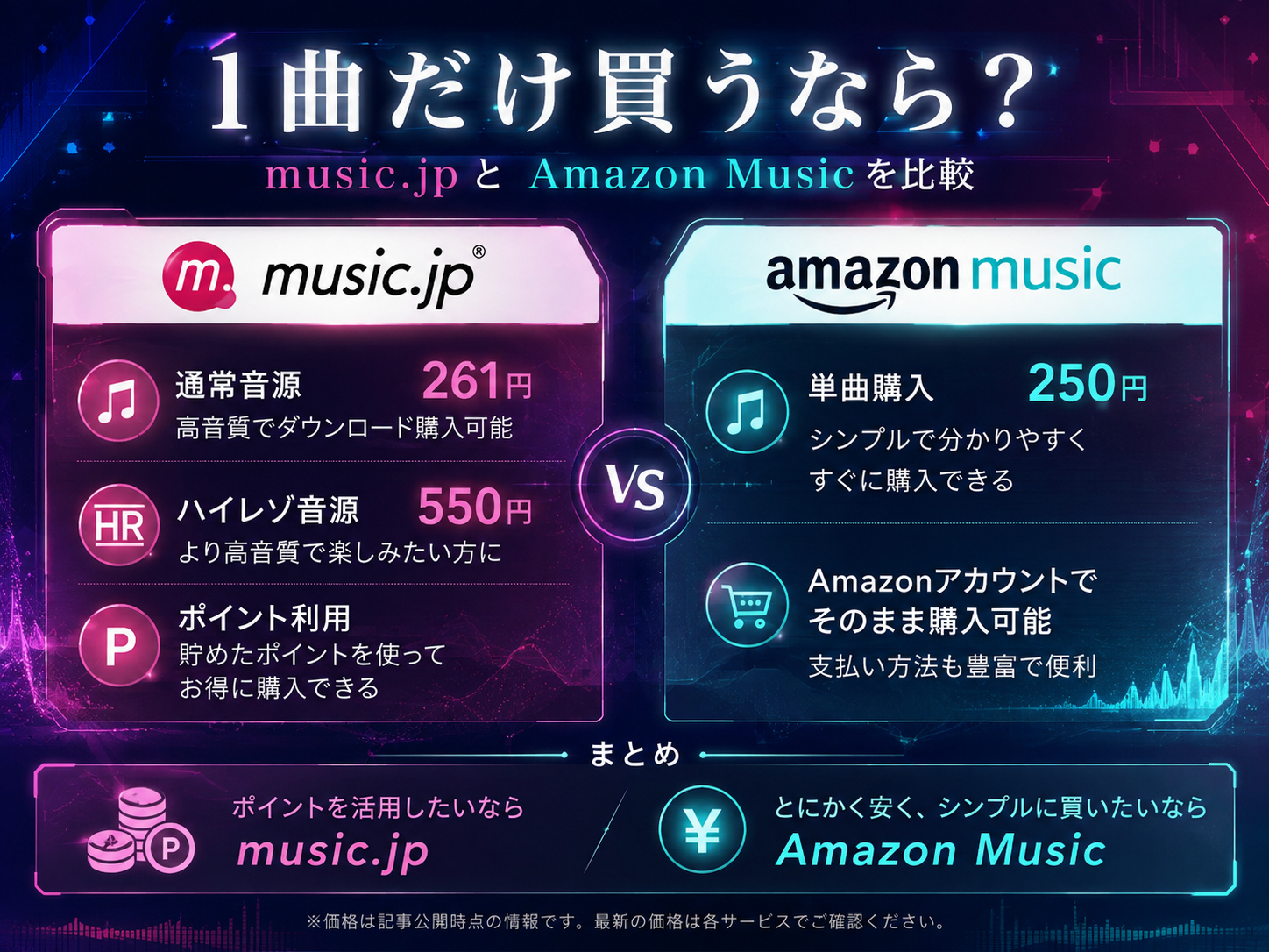 King Gnu「GO GHOST」のmusic.jpとAmazon Musicダウンロード価格比較