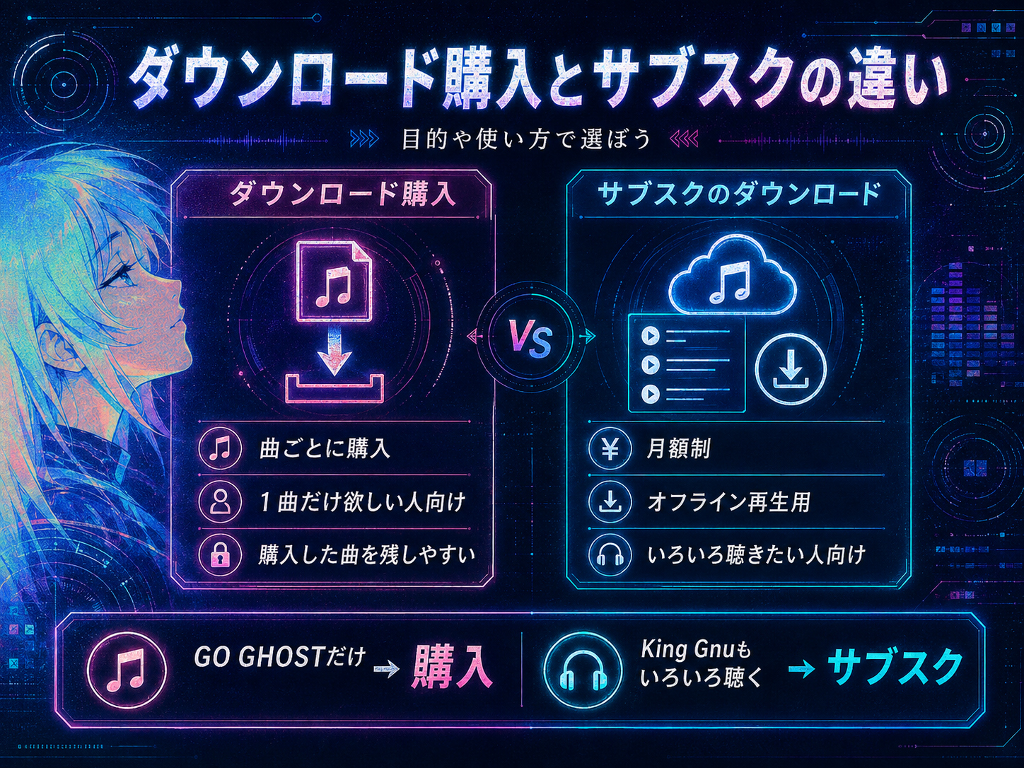 音楽のダウンロード購入とサブスクのダウンロードの違い