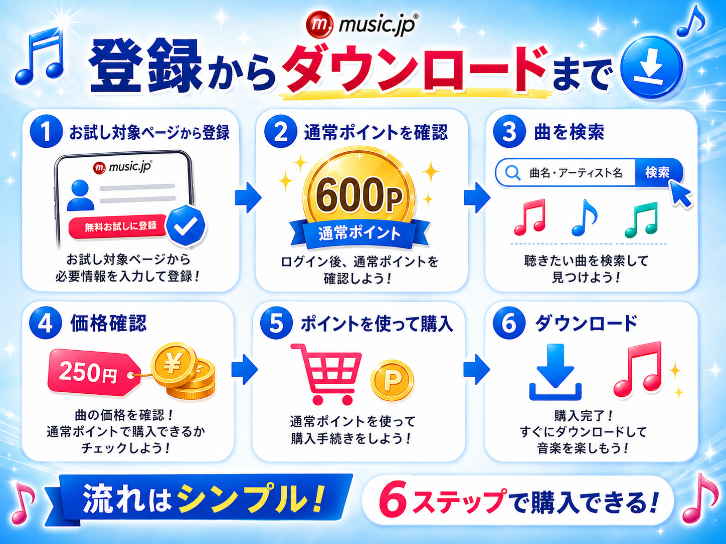 music.jpのお試し登録から楽曲ダウンロードまでの6ステップ
