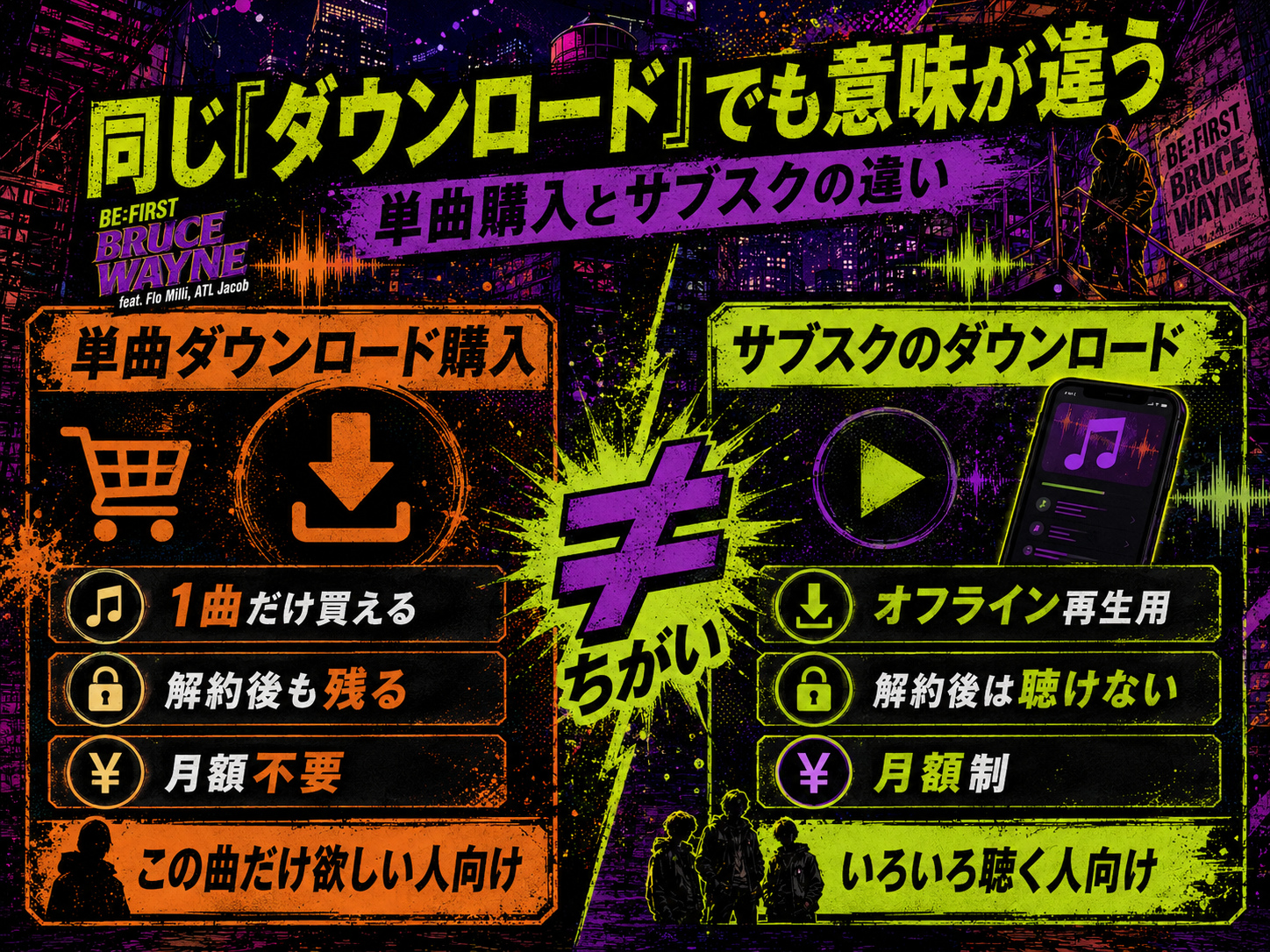 音楽の単曲ダウンロード購入とサブスクのダウンロードの違い