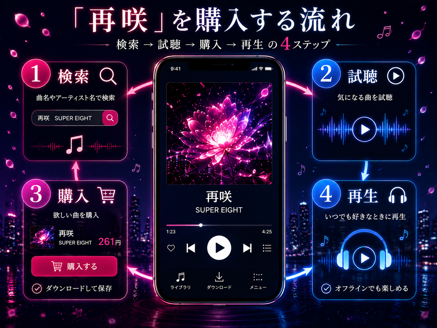 SUPER EIGHT「再咲」を検索・試聴・購入・再生する4ステップ