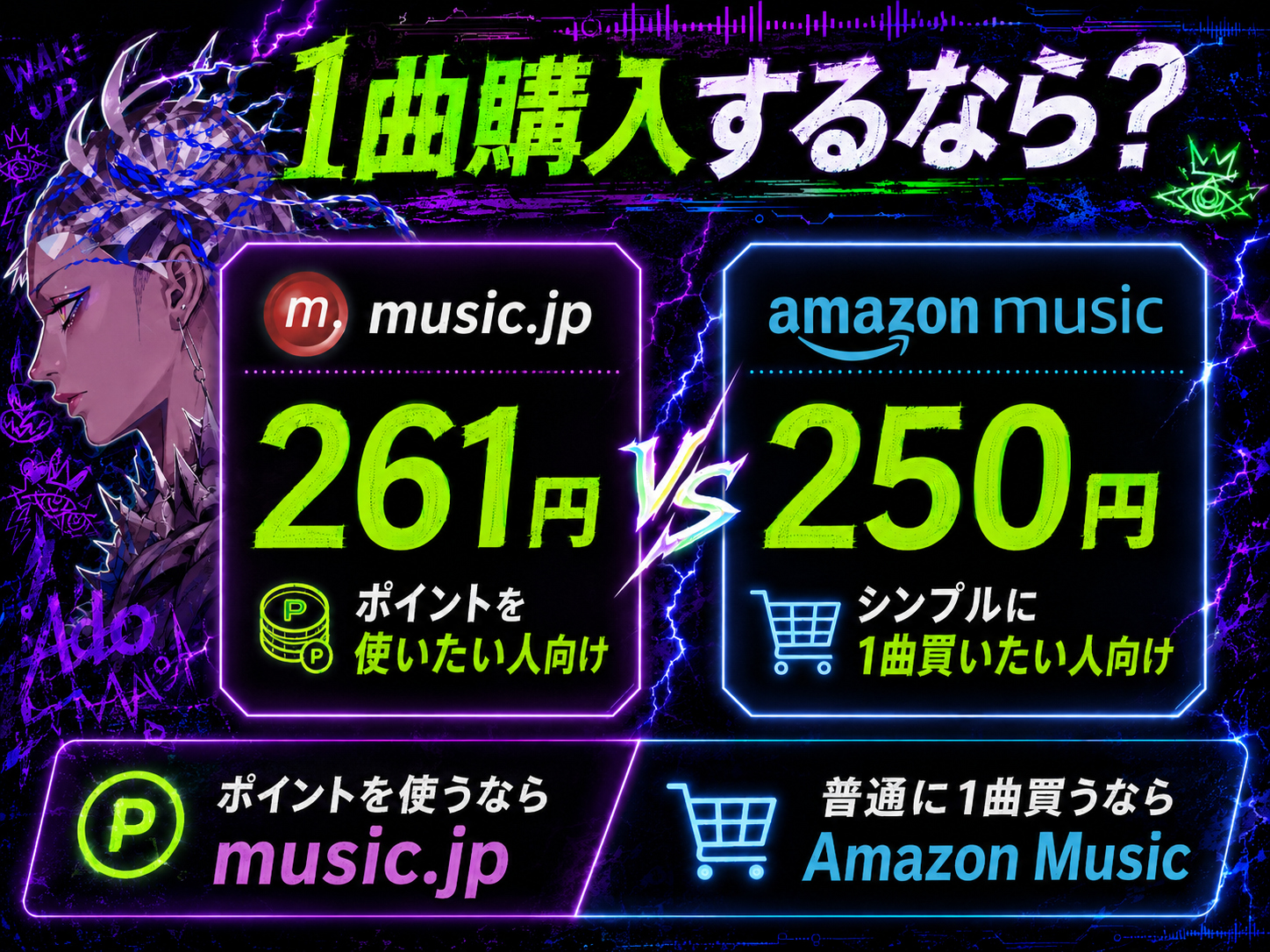 Ado「モンストロ」の単曲価格をmusic.jp261円とAmazon Music250円で比較した画像