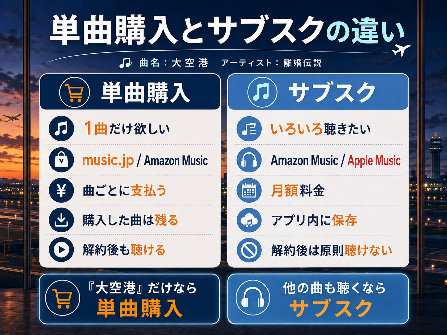 離婚伝説「大空港」の単曲購入と音楽サブスクの違い
