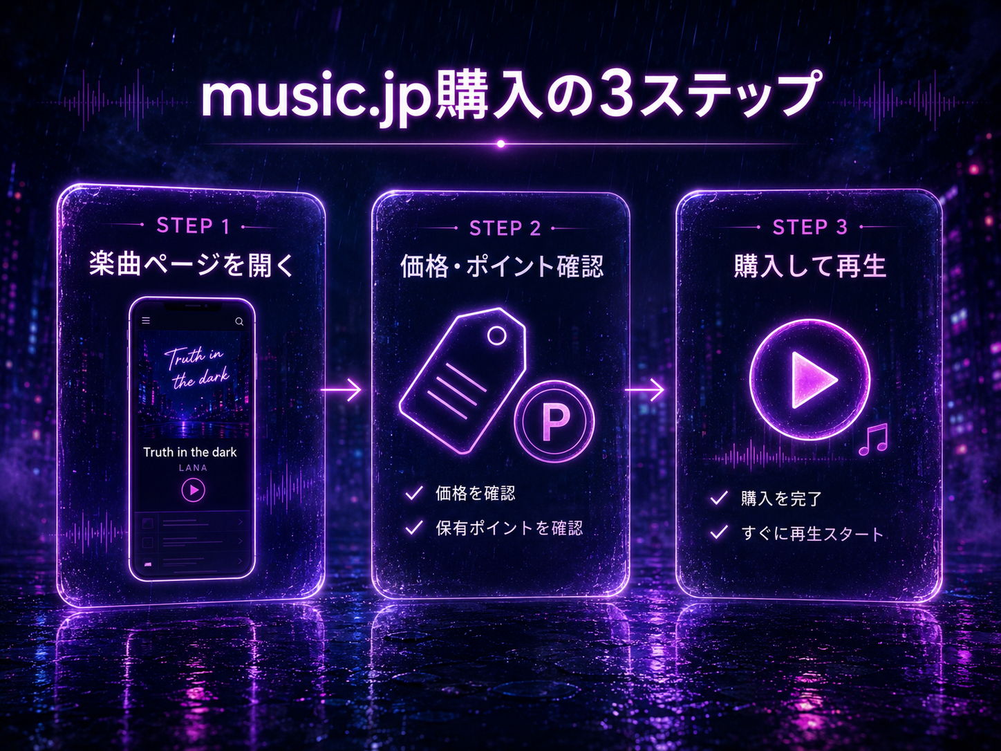 music.jpで楽曲を購入する3ステップ