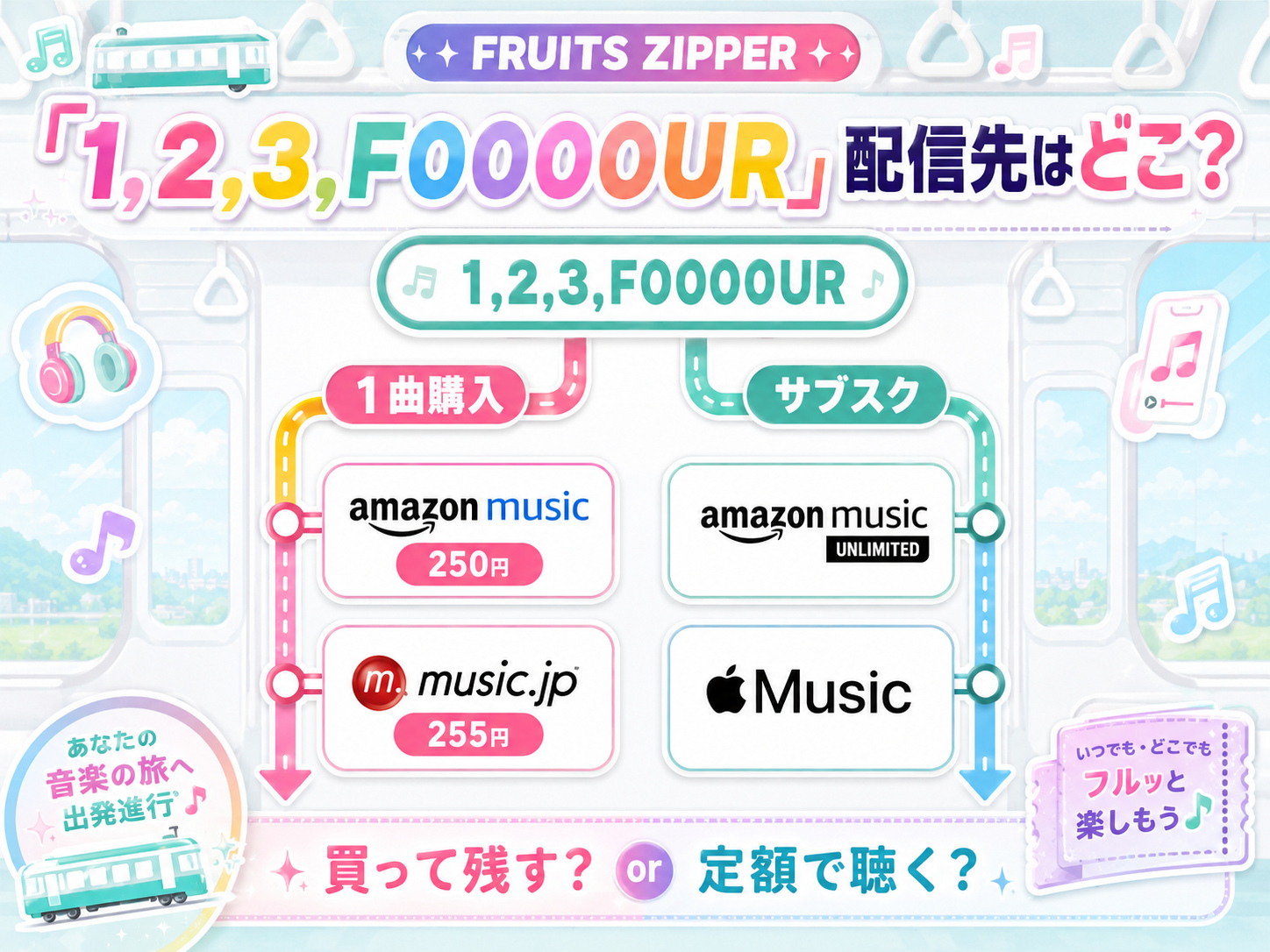 FRUITS ZIPPER「1,2,3,FOOOOUR」のダウンロード購入・サブスク配信先比較