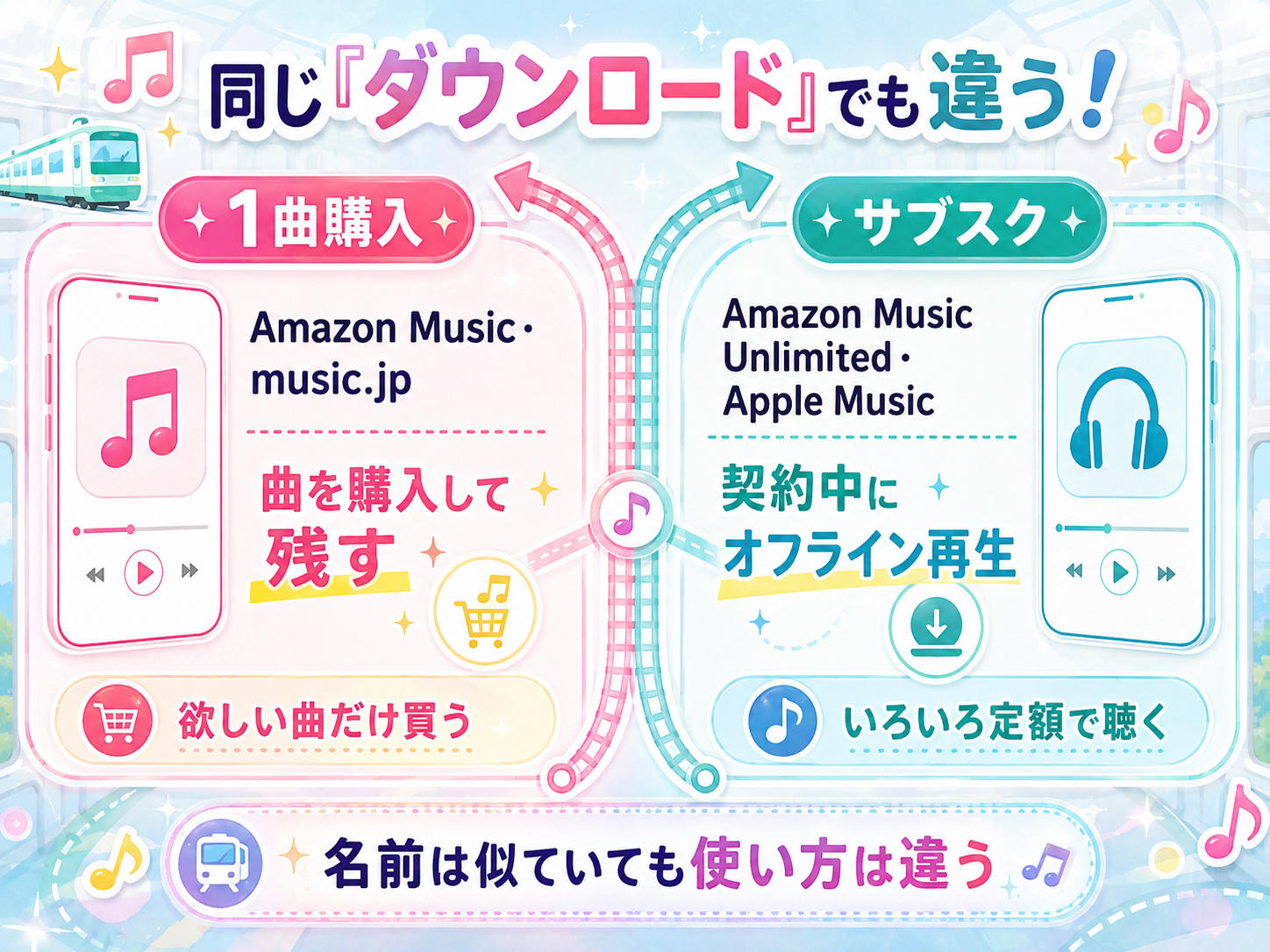 音楽の単曲ダウンロード購入とサブスクのオフライン再生の違い
