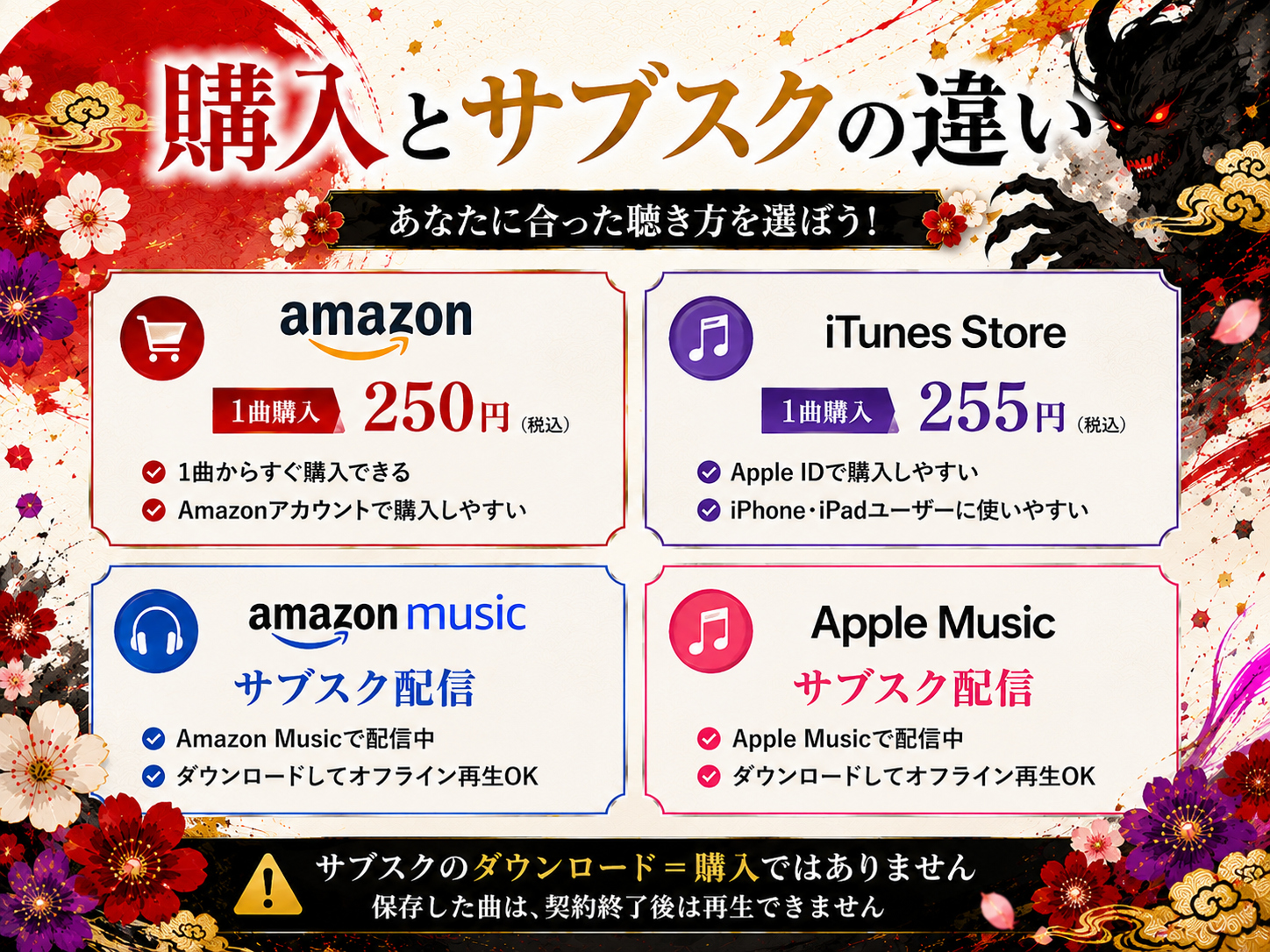 中島健人「鬼事」の単曲購入とAmazon Music・Apple Musicサブスクの違い