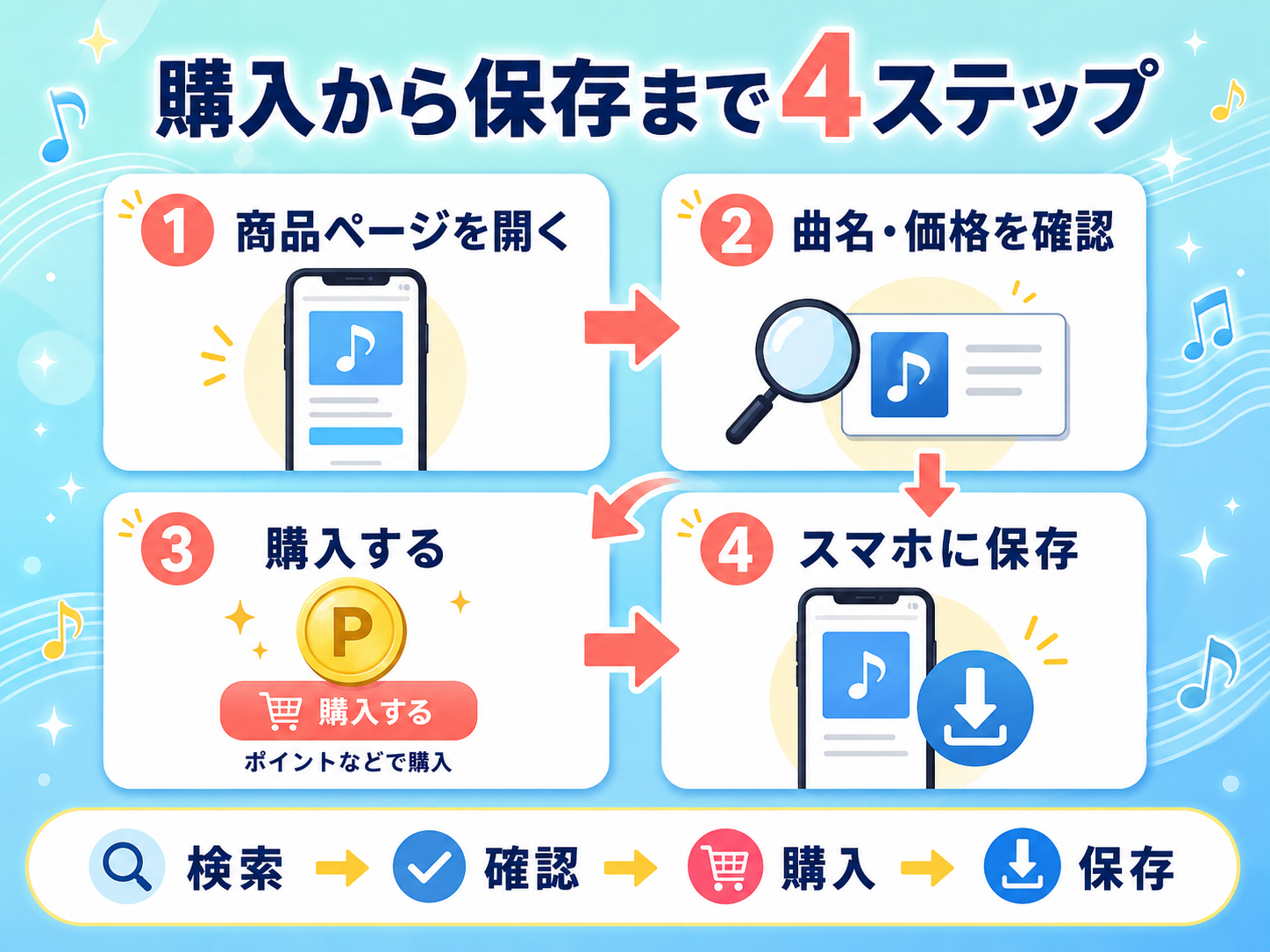 music.jpで楽曲の商品ページを開き購入してスマホに保存する4ステップ
