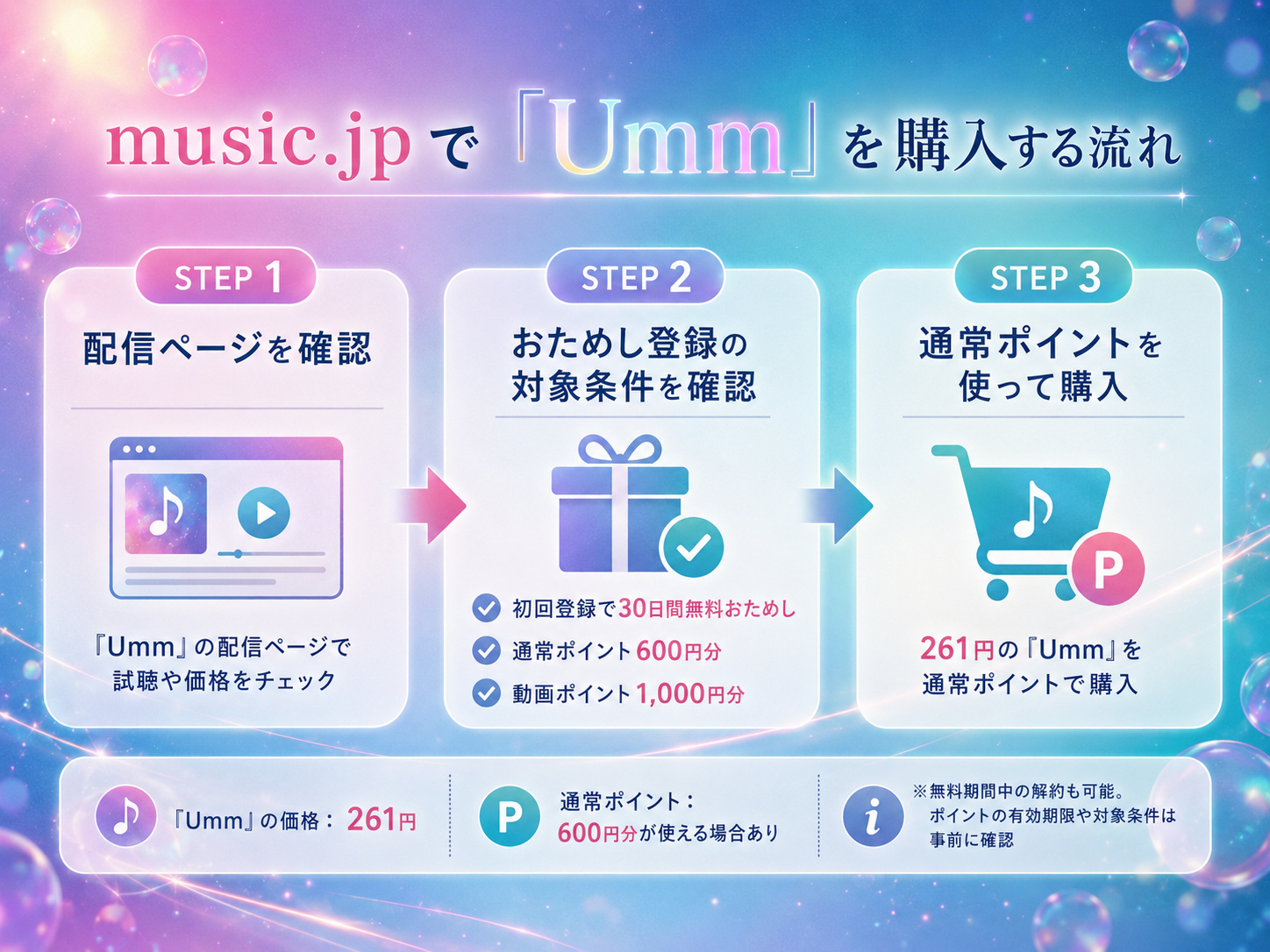 music.jpでsumika Ummを購入する3ステップ