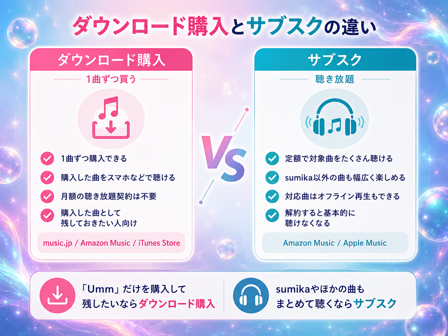 sumika Ummのダウンロード購入とサブスクの違い