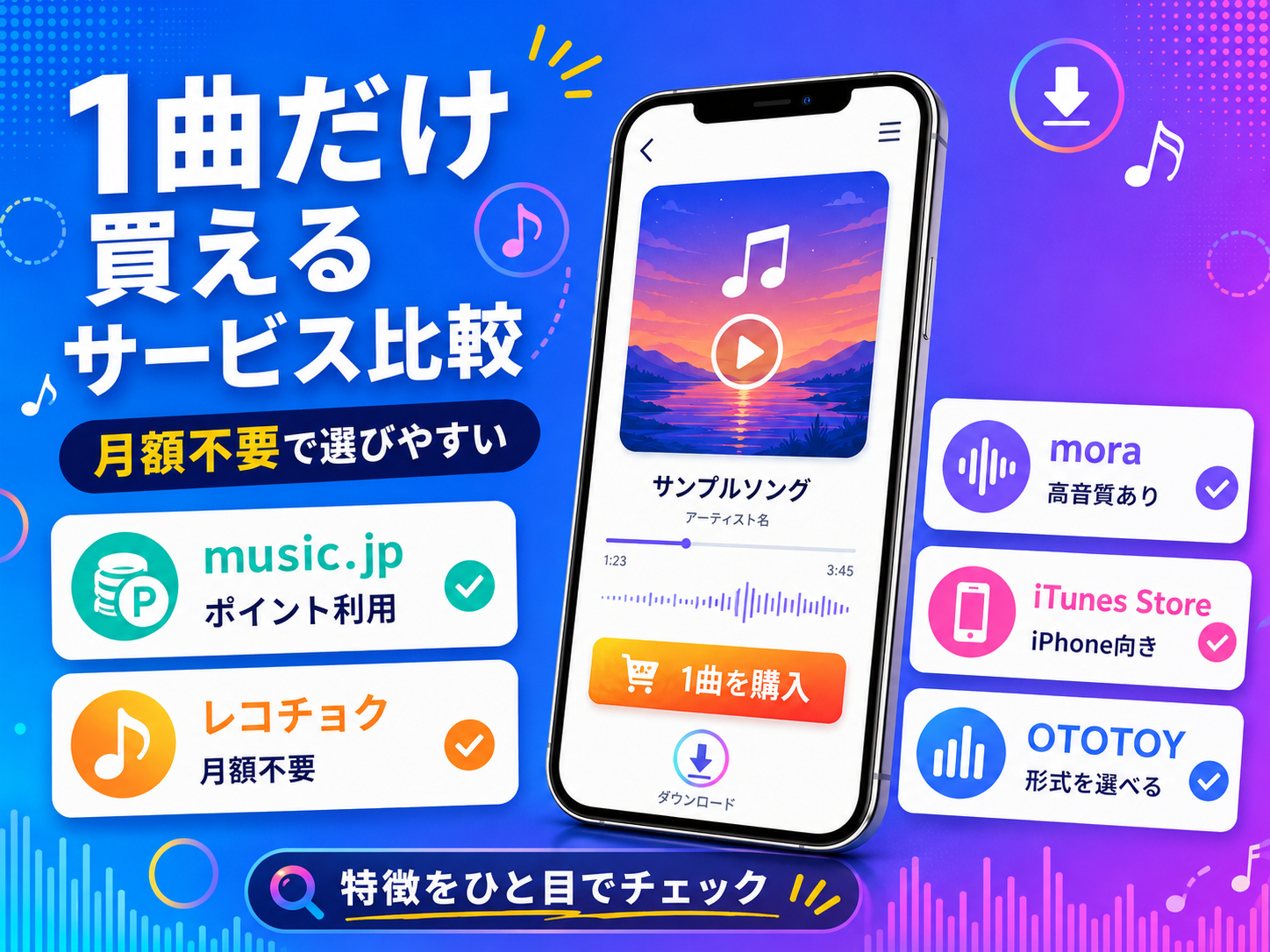 music.jp、レコチョク、mora、iTunes Store、OTOTOYの1曲購入向け特徴を比較した早見表