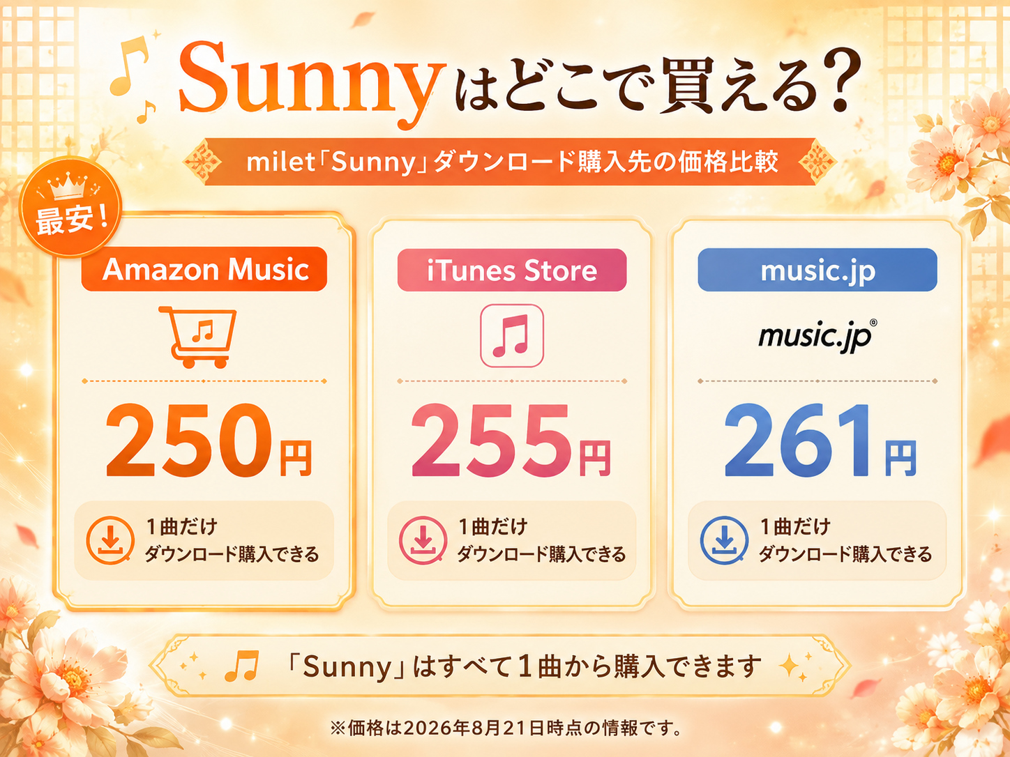 milet「Sunny」のダウンロード価格比較 Amazon Music250円・iTunes Store255円・music.jp261円