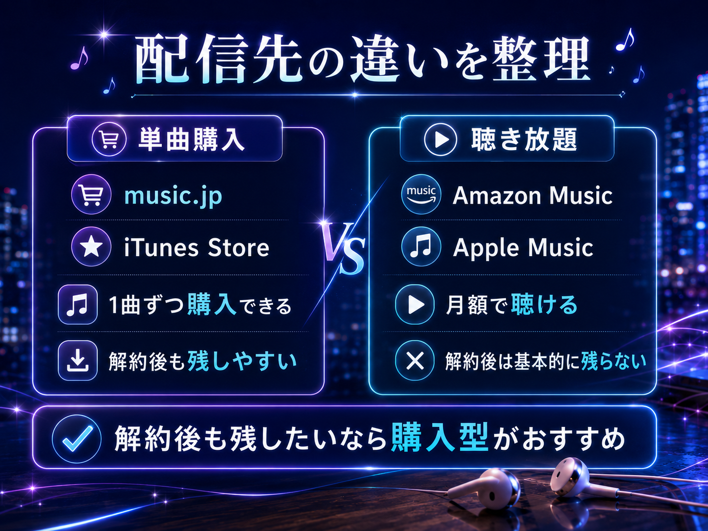 「マイオンリー」の単曲購入と聴き放題サービスの違い