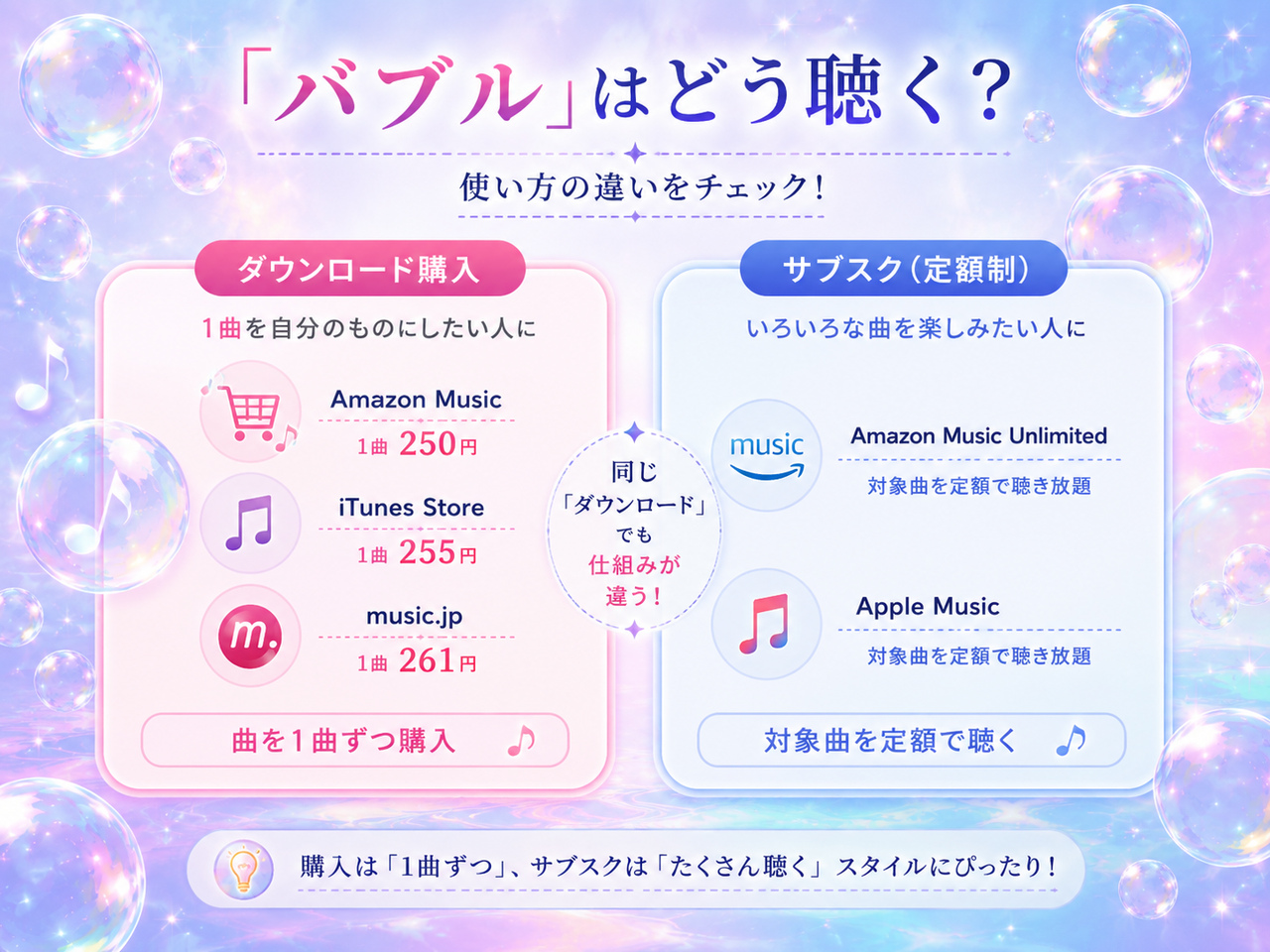 tuki.「バブル」のダウンロード購入とAmazon Music Unlimited・Apple Musicなどサブスクの違い