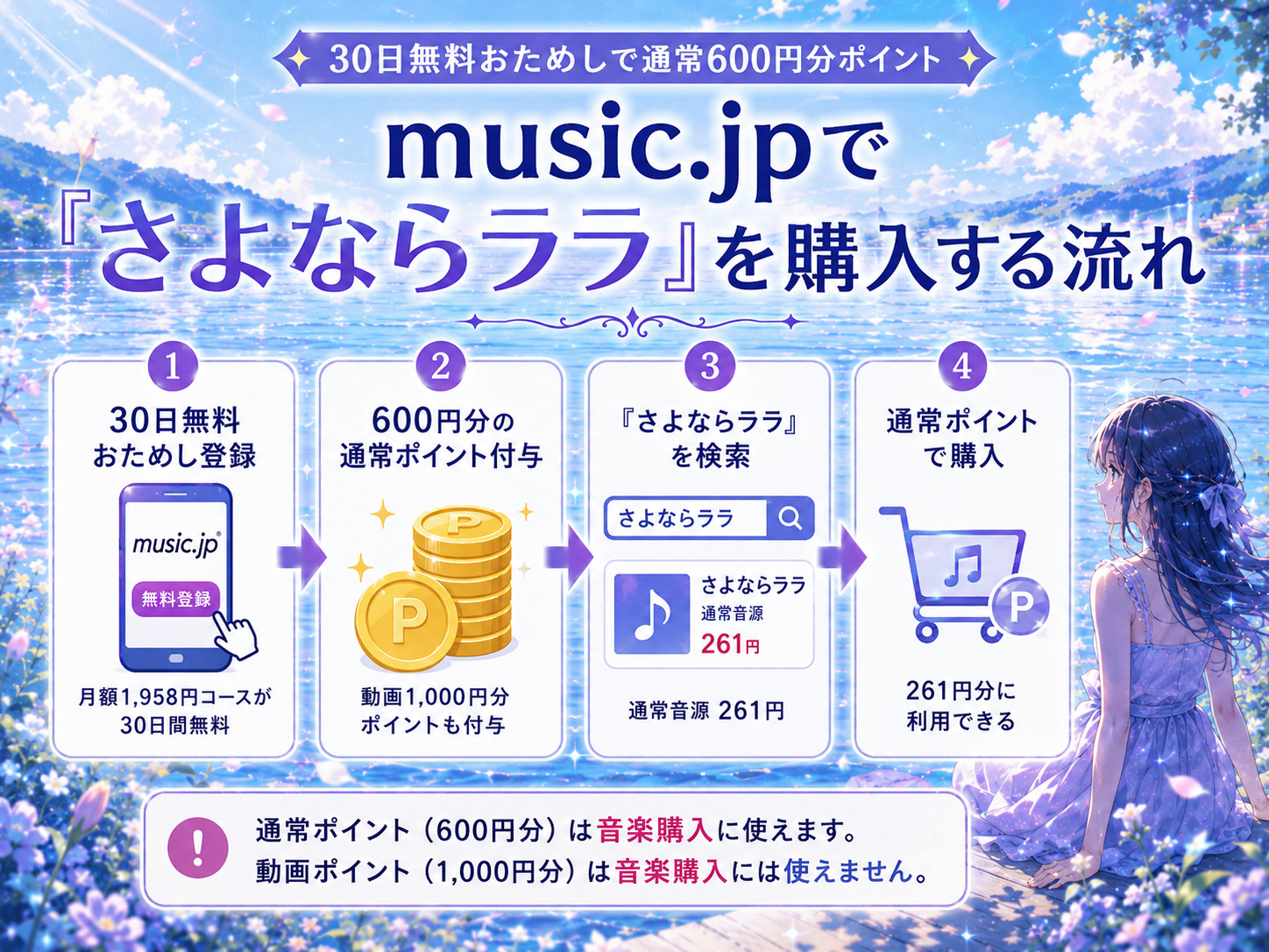 MP3ダウンロード購入とAmazon Music Unlimited・Apple Musicサブスクの違い