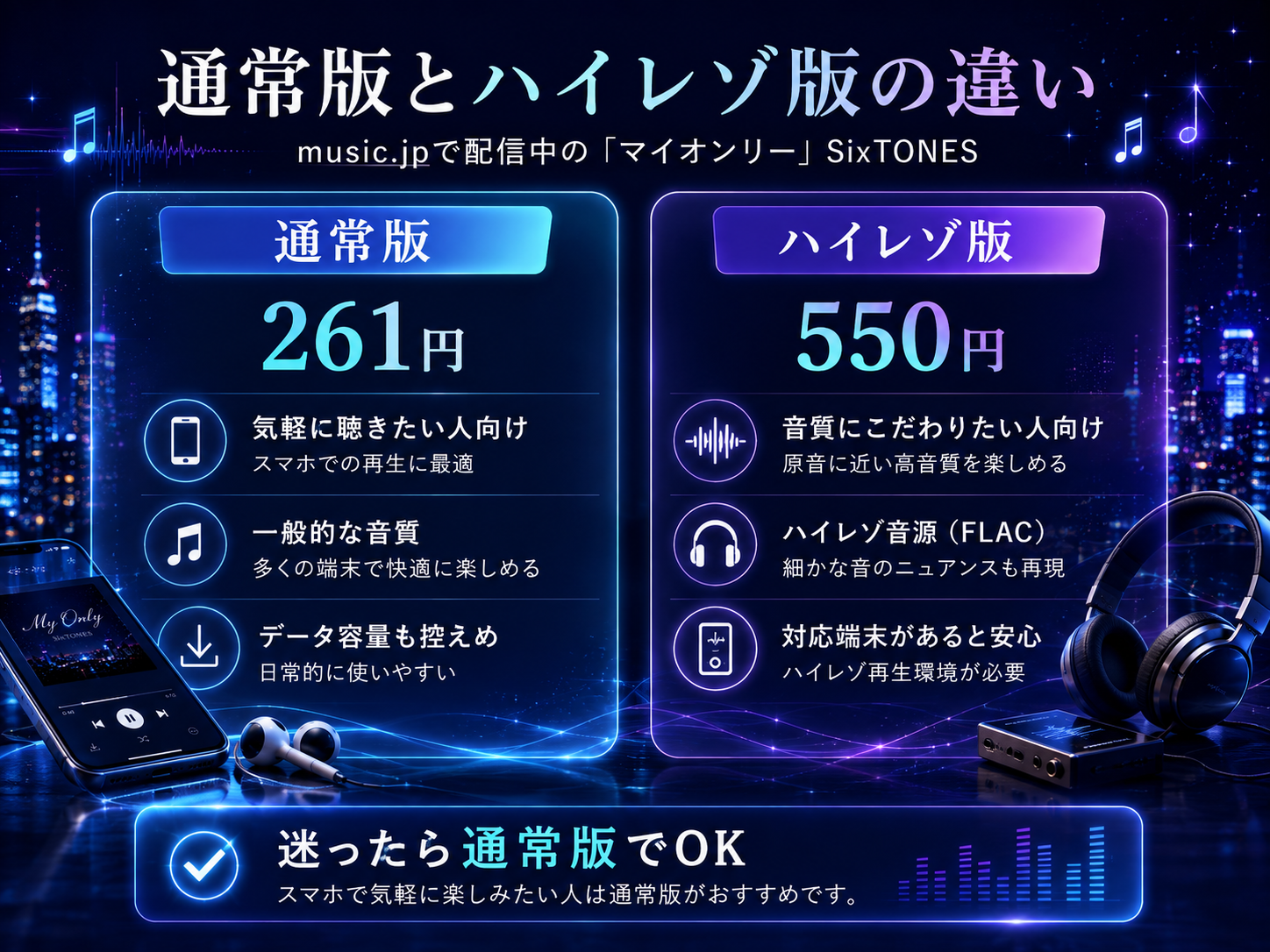 music.jpの通常版261円とハイレゾ版550円の違い