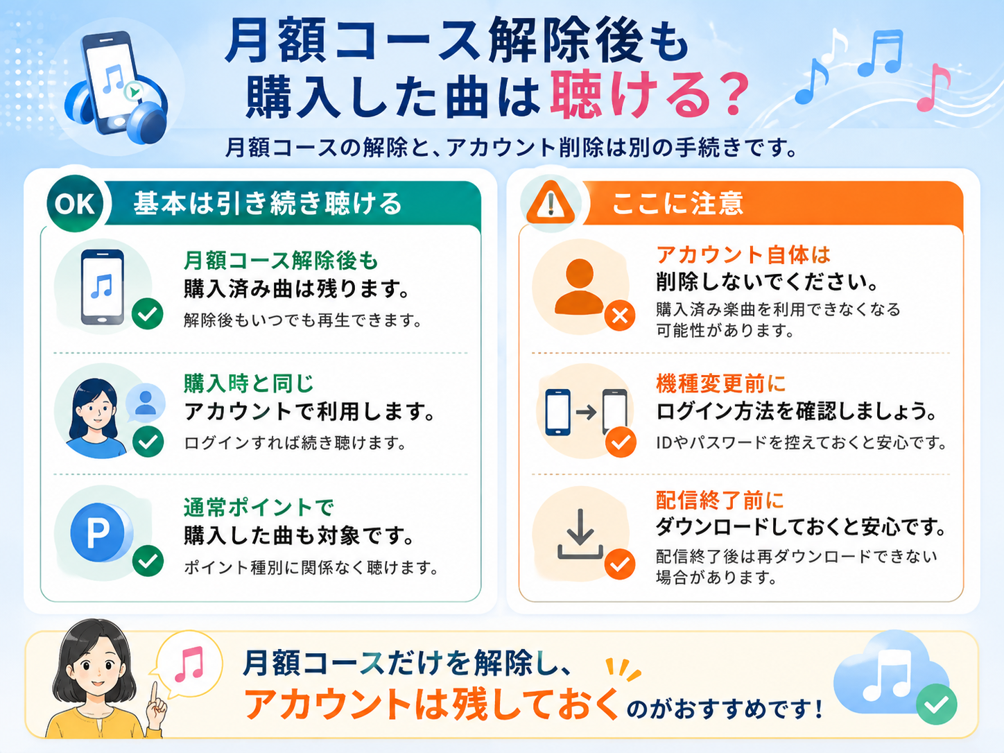 music.jpの月額コース解除後も購入した曲を聴くための注意点