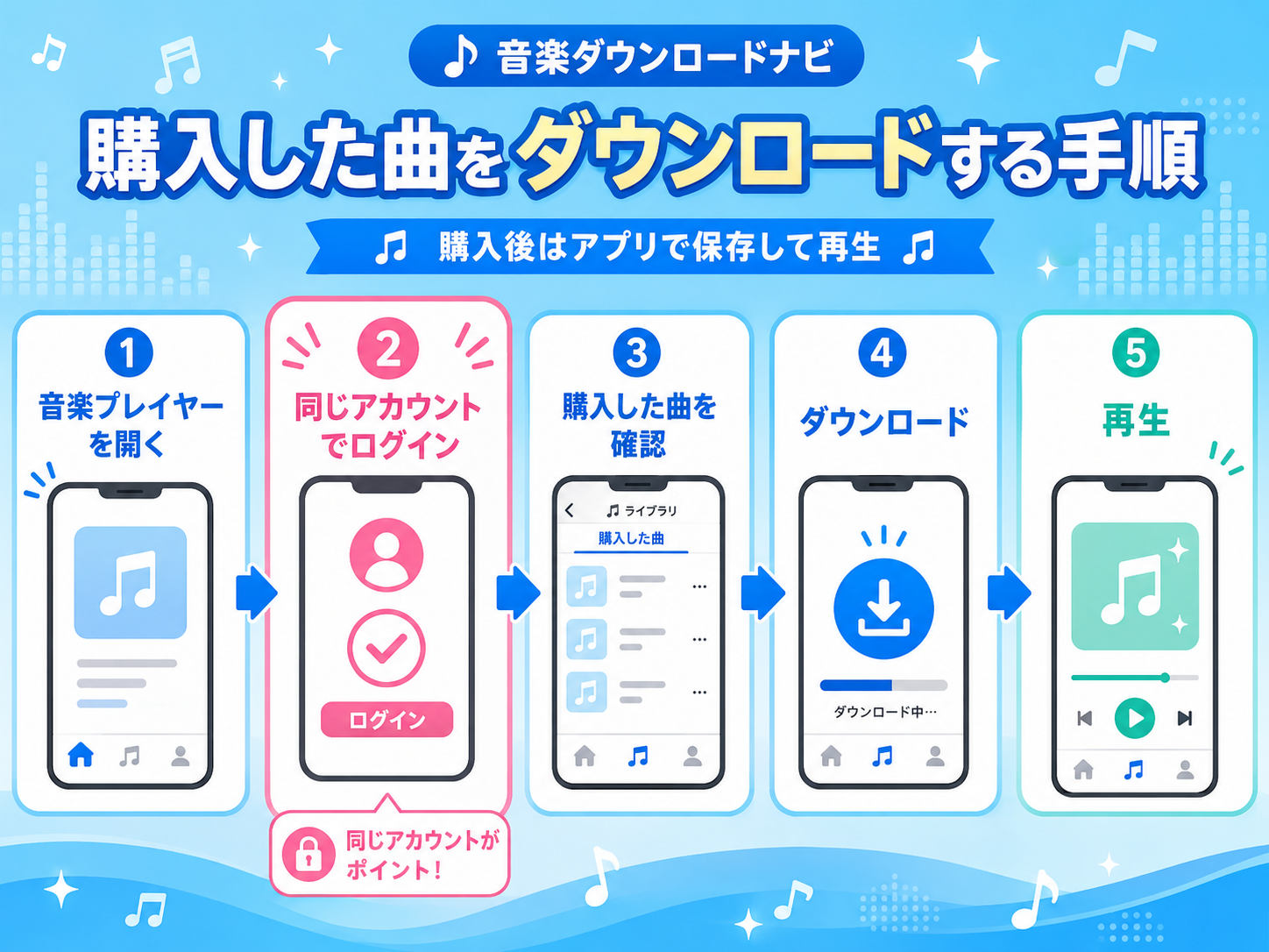 music.jp音楽プレイヤーで購入した曲を確認し、ダウンロードして再生する手順