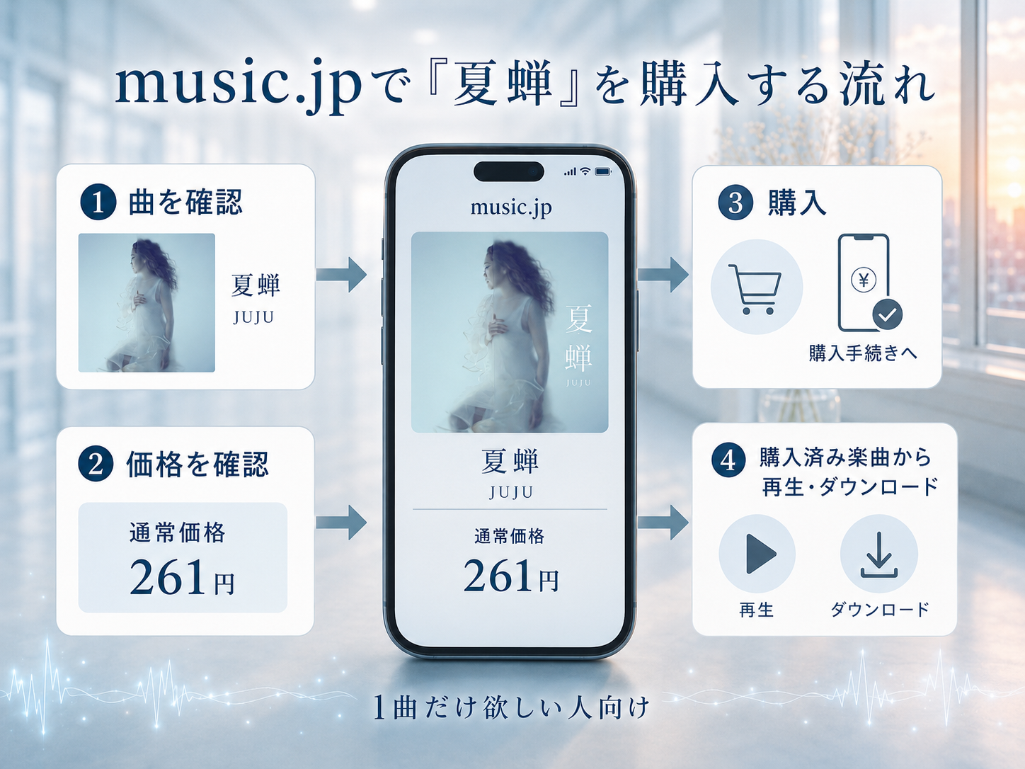 music.jpでJUJU「夏蝉」を購入・ダウンロードする流れ