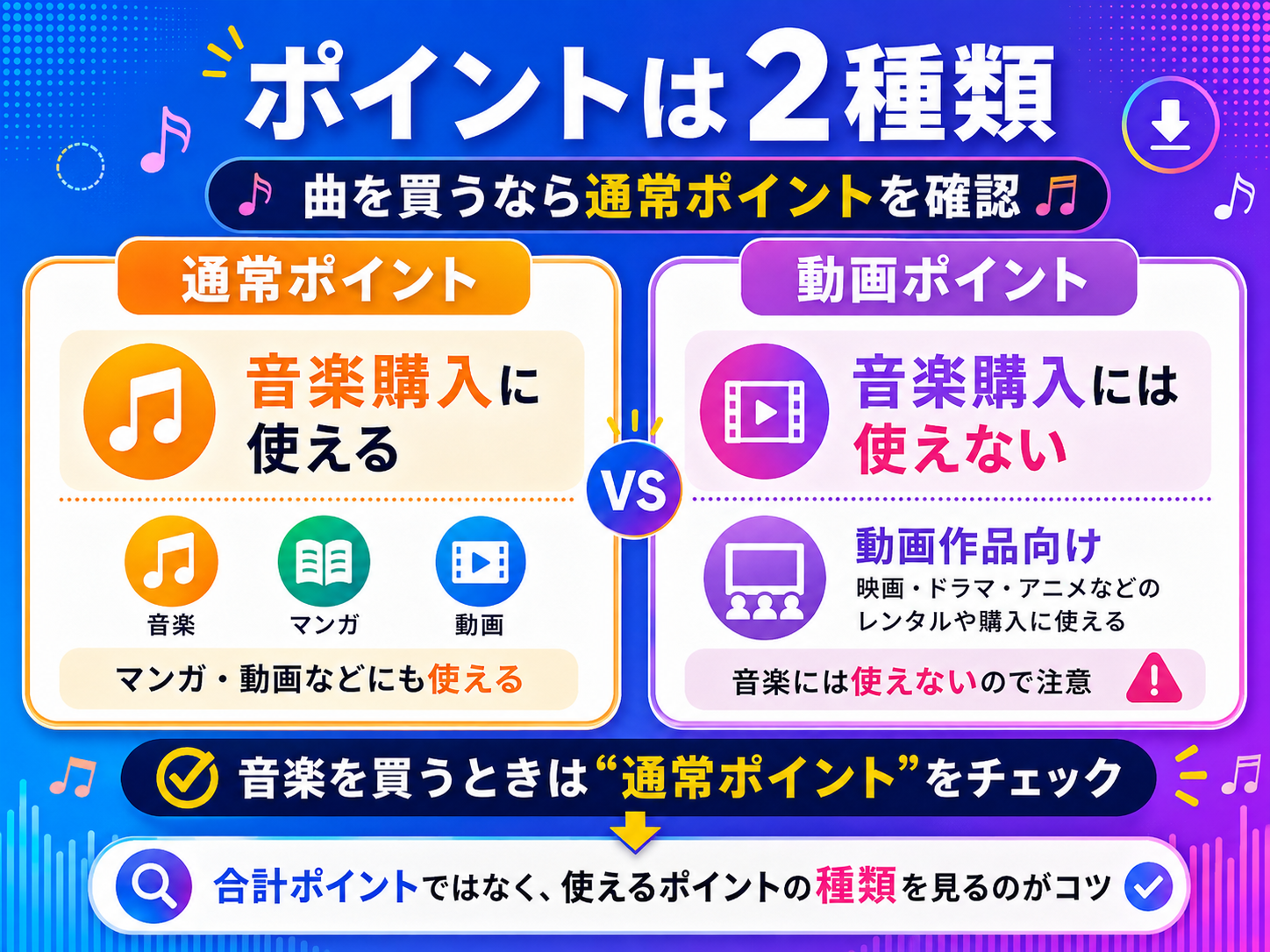 music.jpの通常ポイントと動画ポイントの利用先の違い