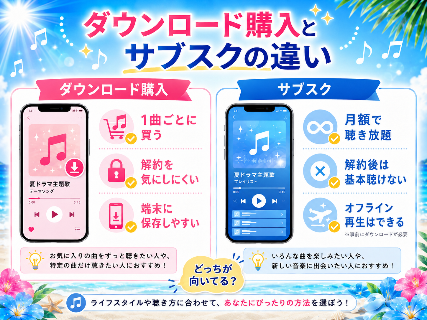 ドラマ主題歌のダウンロード購入と音楽サブスクの違い