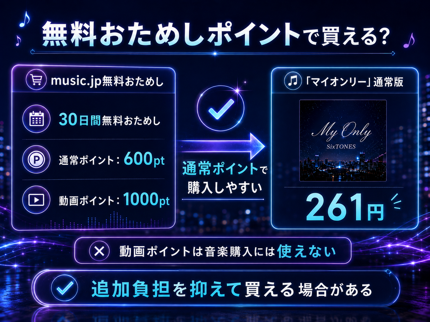 music.jpの通常ポイント600ptと「マイオンリー」261円の関係