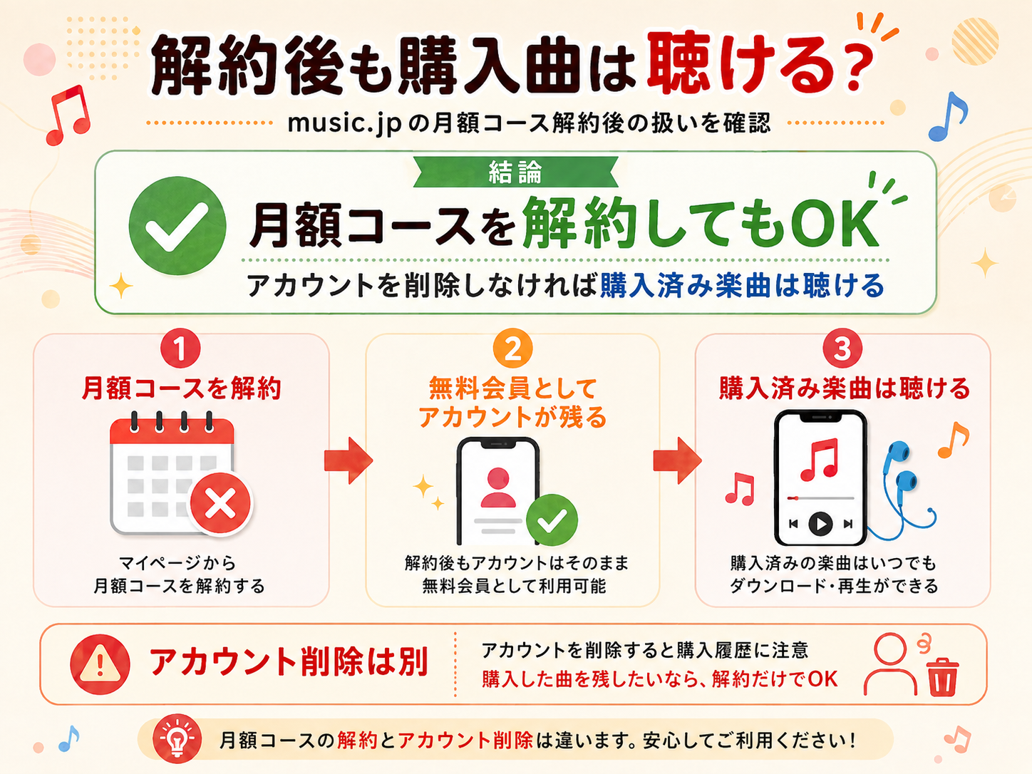 music.jpの月額コース解約後も購入済み楽曲を聴ける仕組み