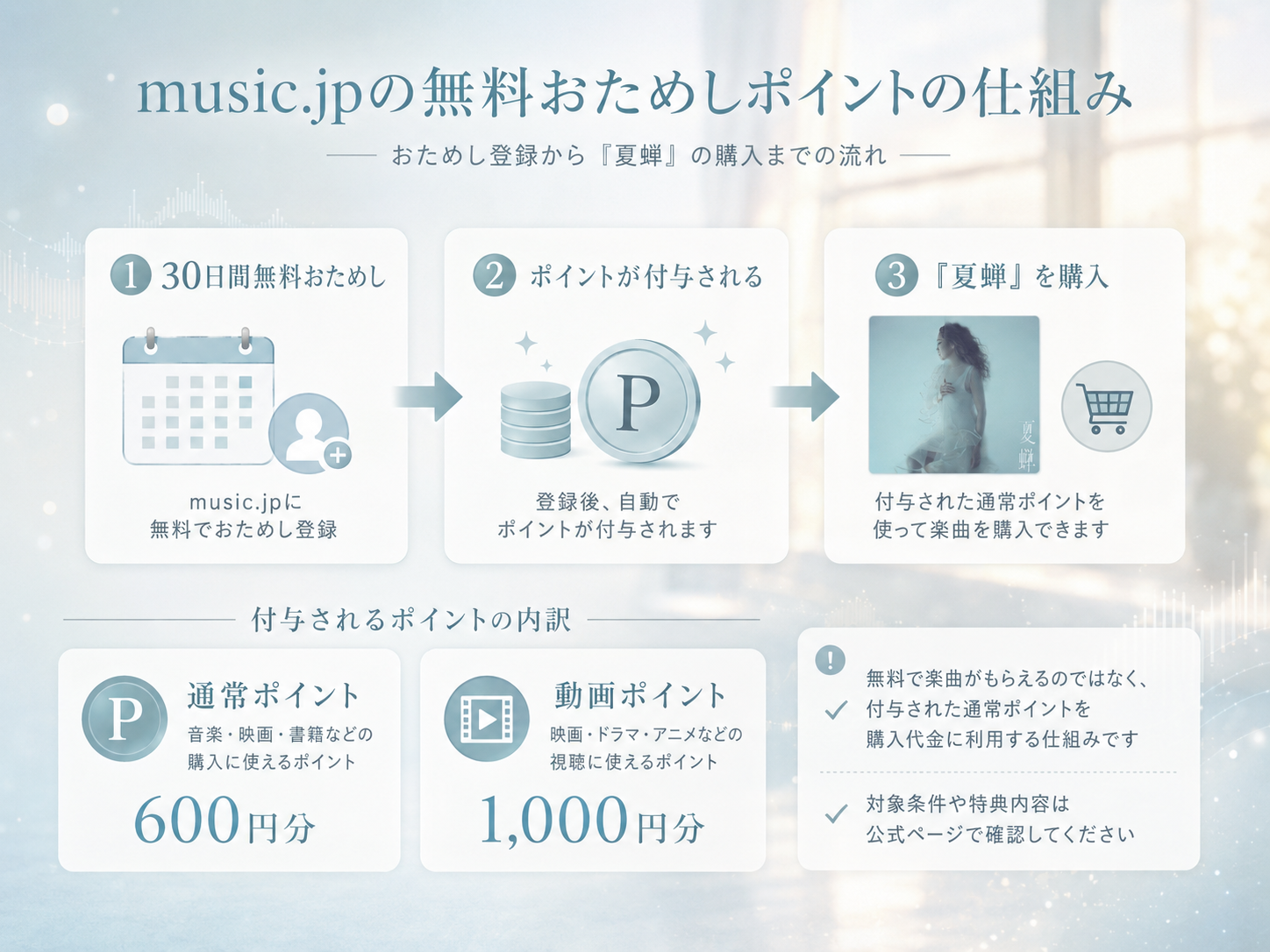 music.jp無料おためしの通常ポイントと動画ポイントの違い