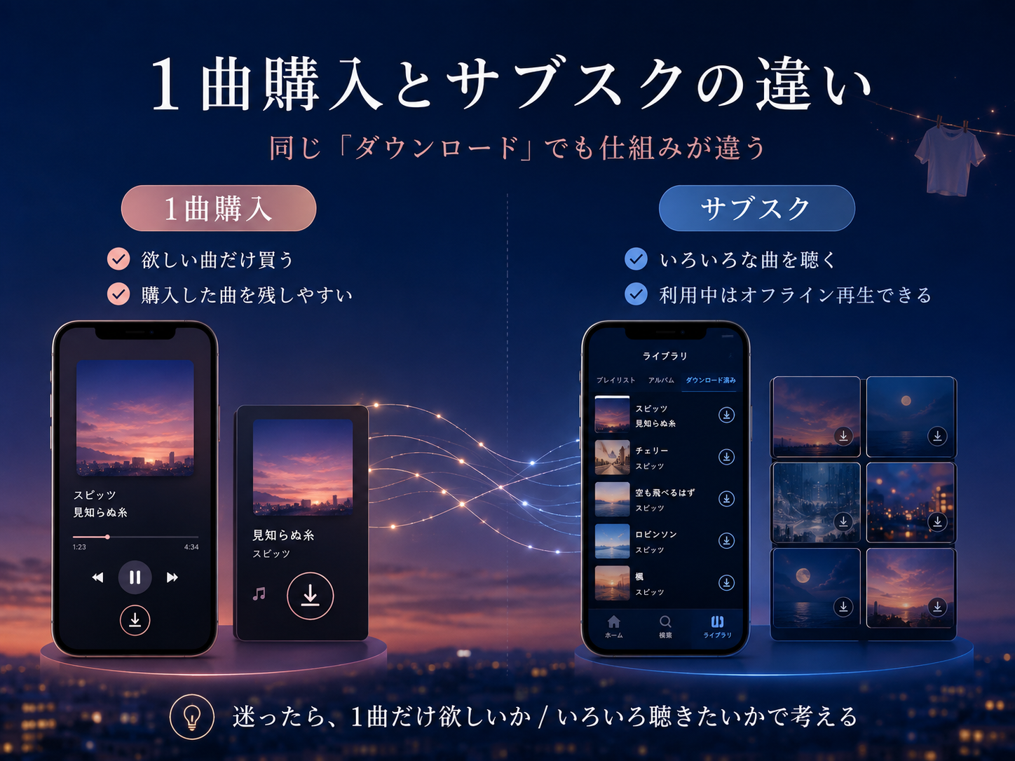 音楽の1曲購入とサブスクのダウンロードの違い