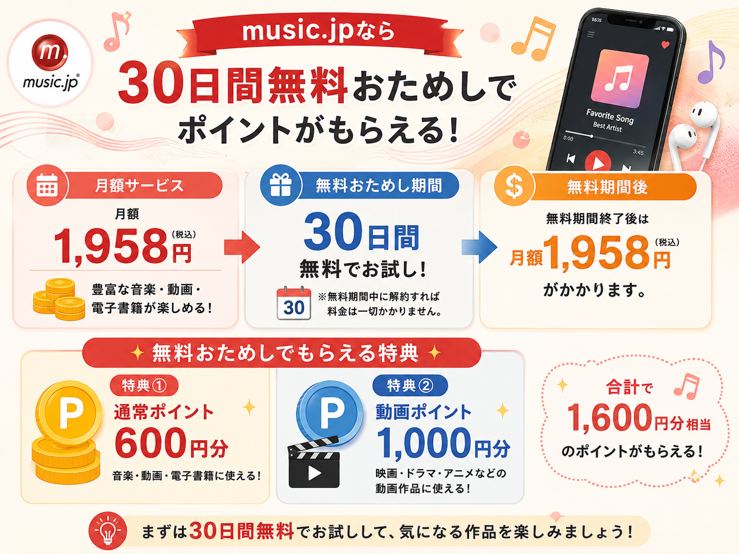 music.jpの30日間無料おためしと付与ポイントの内容
