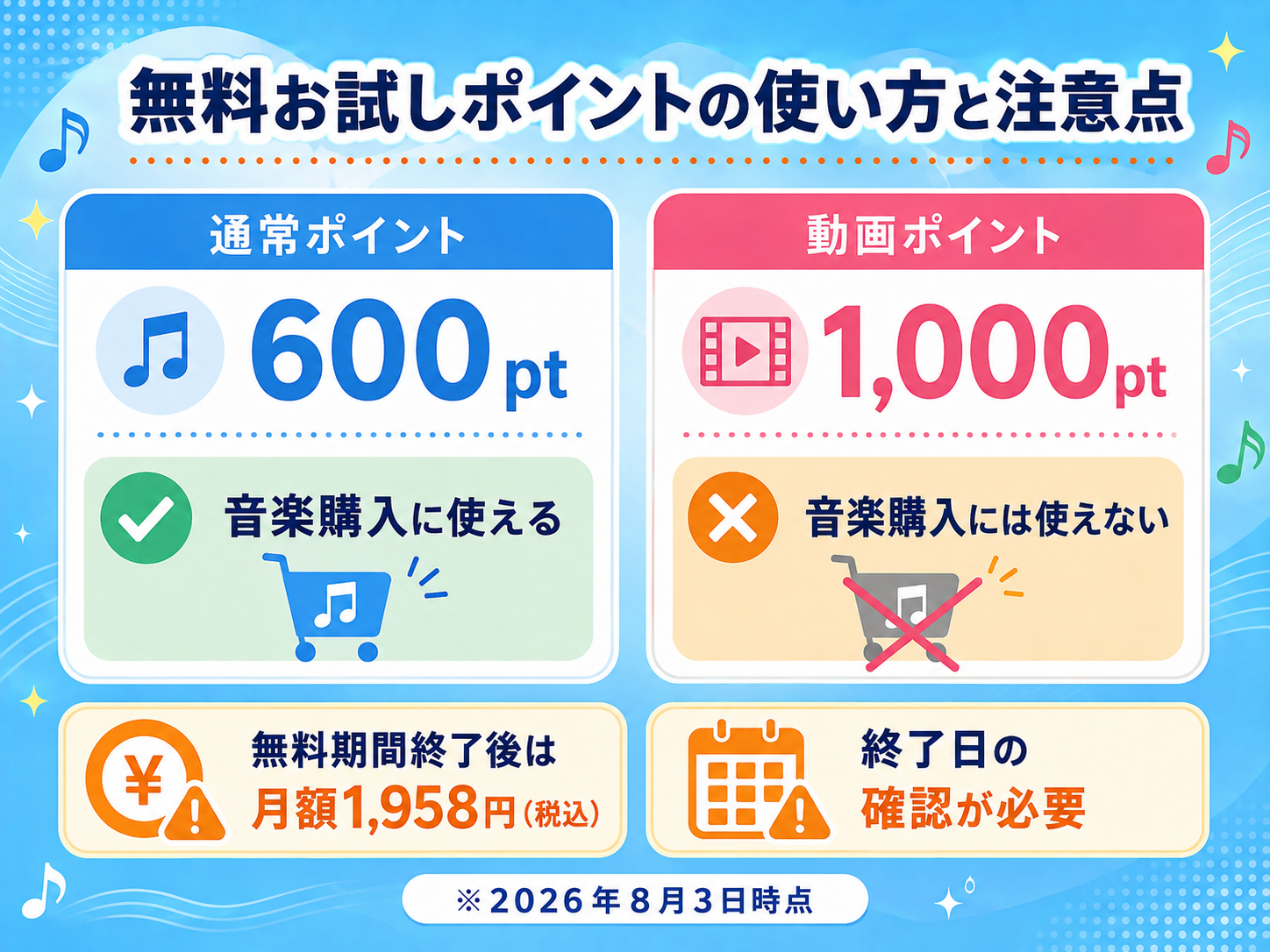 music.jpの通常ポイントと動画ポイントの違いと音楽購入での使い方