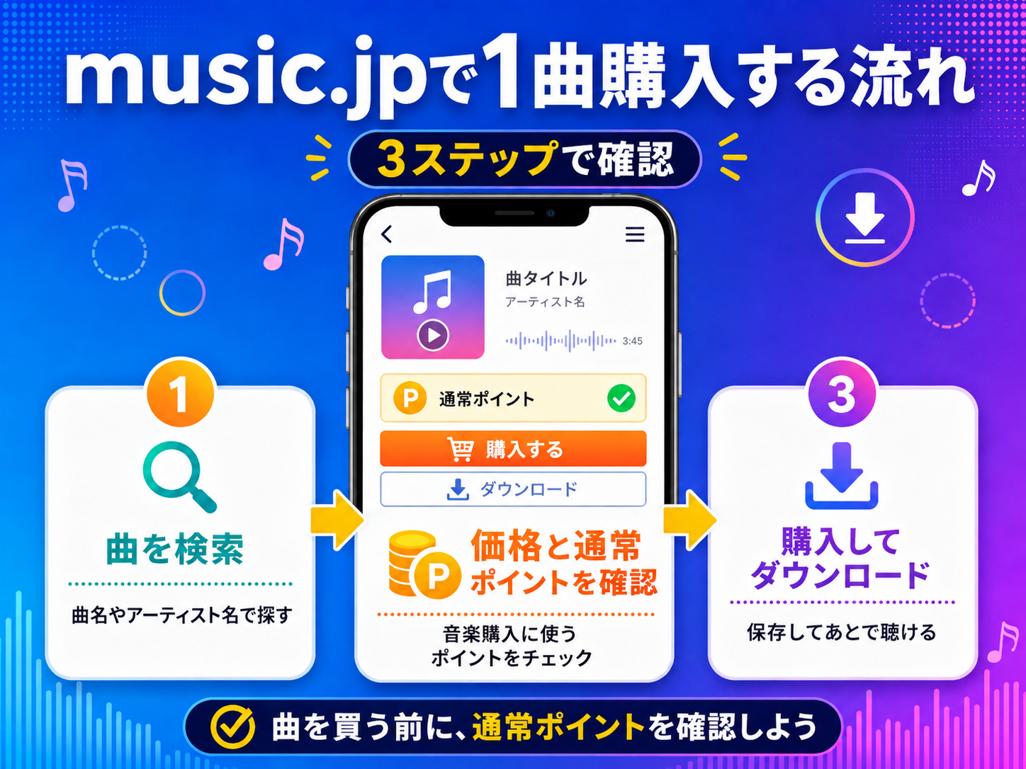 music.jpで曲を検索し通常ポイントを確認して購入・ダウンロードする3ステップ