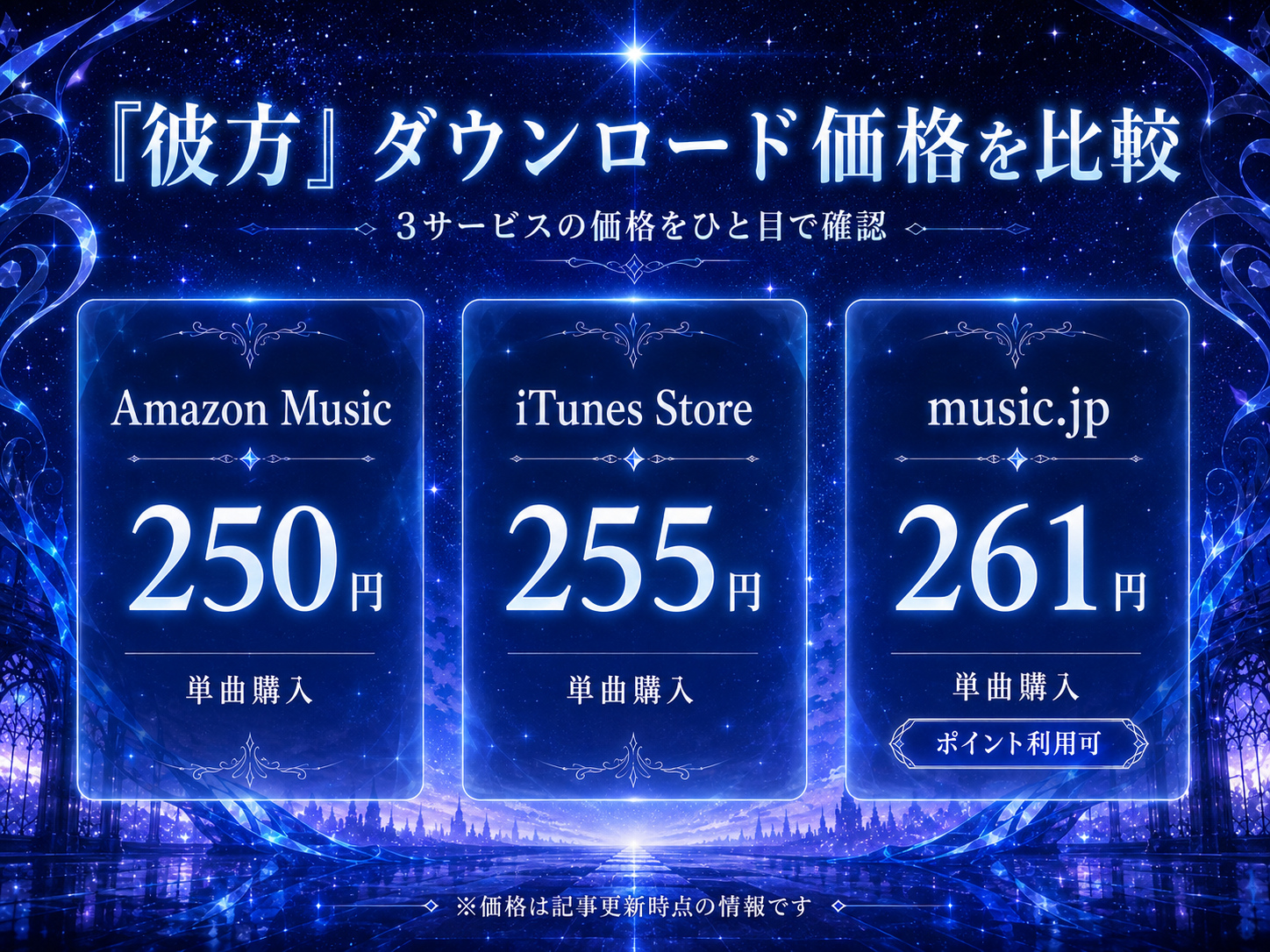 FictionJunction「彼方」のダウンロード価格比較|Amazon Music250円・iTunes Store255円・music.jp261円
