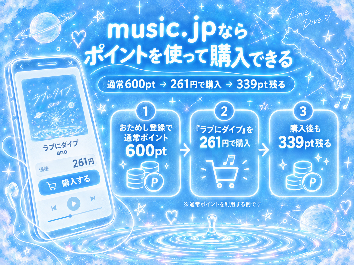 music.jpの通常600ポイントでano「ラブにダイブ」を261円で購入し339ポイント残る流れ