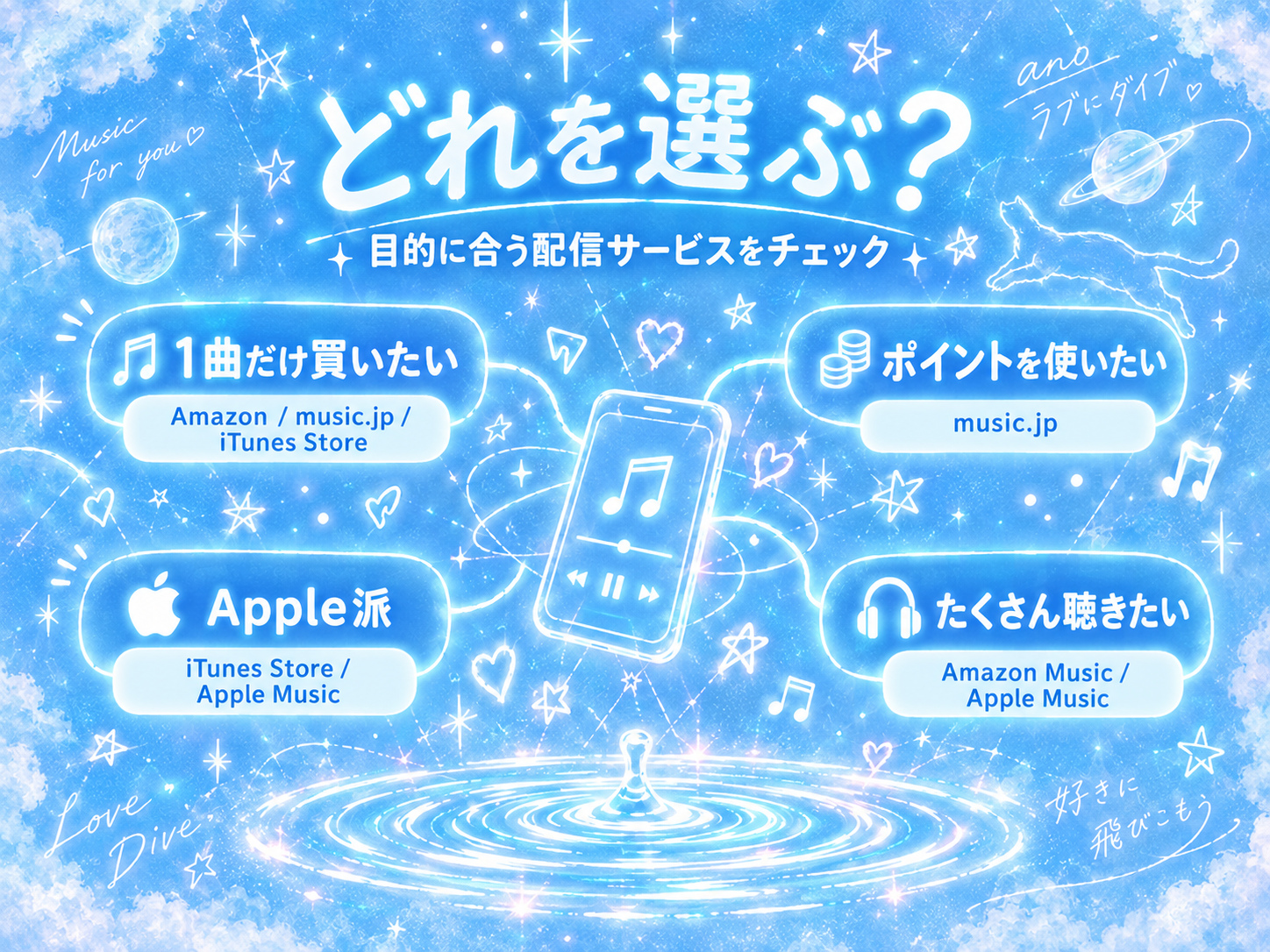 ano「ラブにダイブ」を聴く目的別に音楽配信サービスを選ぶガイド