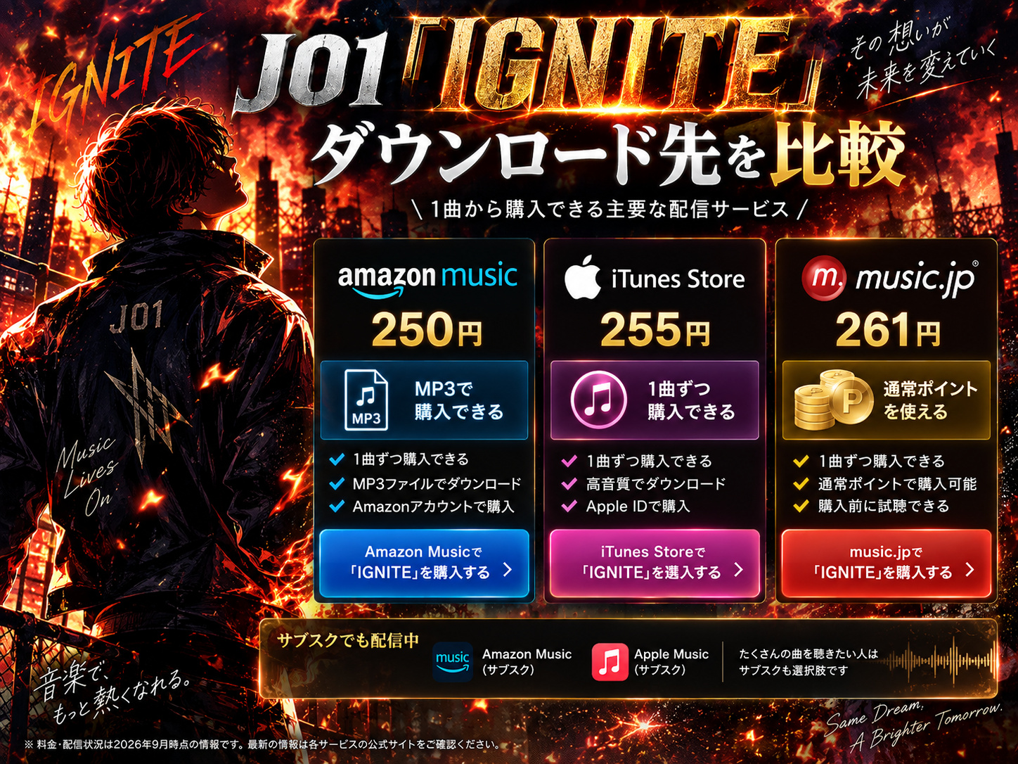 JO1「IGNITE」のダウンロード配信先と価格をAmazon Music・iTunes Store・music.jpで比較