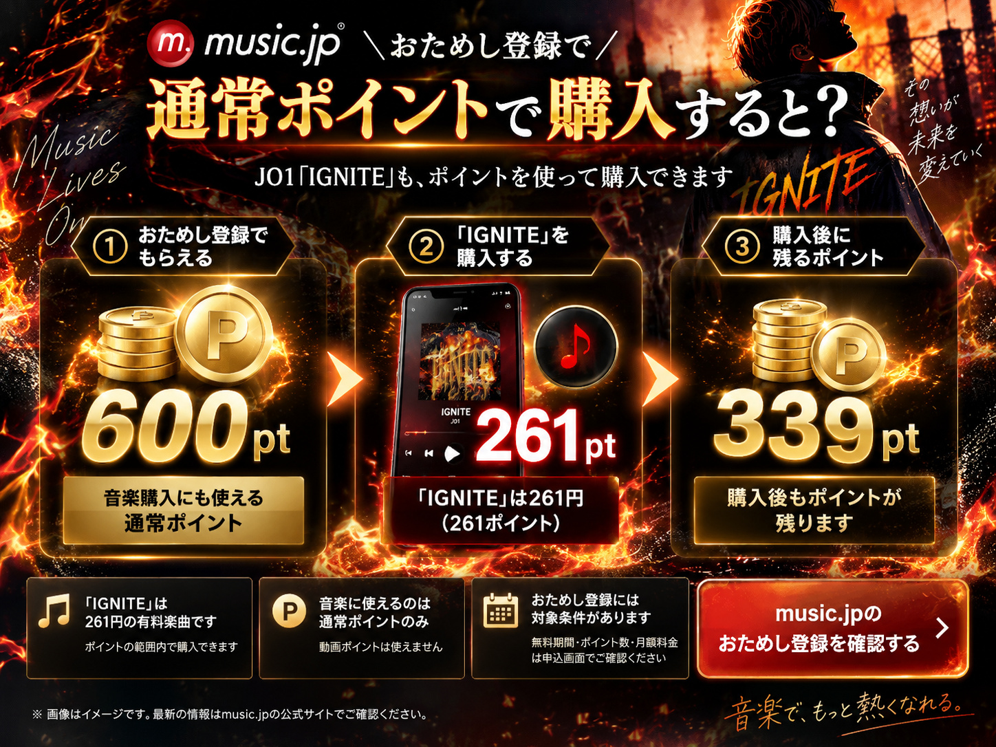 music.jpの通常600ポイントでJO1「IGNITE」を261ポイントで購入し339ポイント残る例
