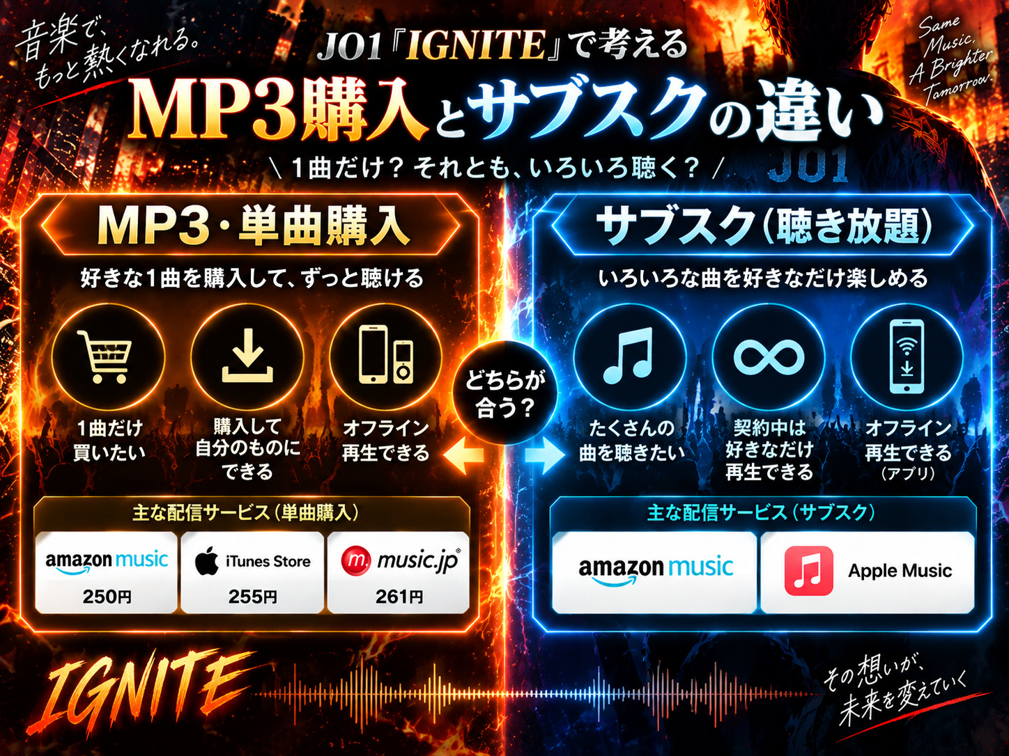 JO1「IGNITE」を例にMP3単曲購入と音楽サブスクの違いを比較