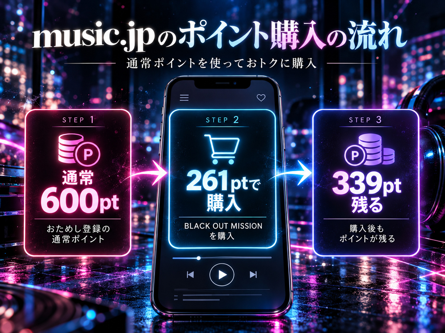 music.jpの通常600ポイントで「BLACK OUT MISSION」を261ポイントで購入し339ポイント残る流れ