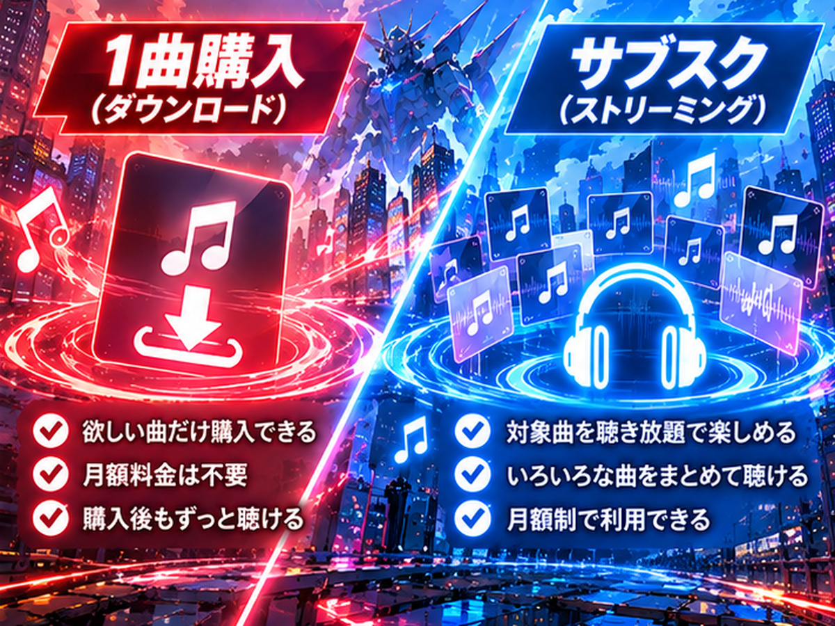 「残響≠ブラスター」の単曲ダウンロード購入と音楽サブスクの違い