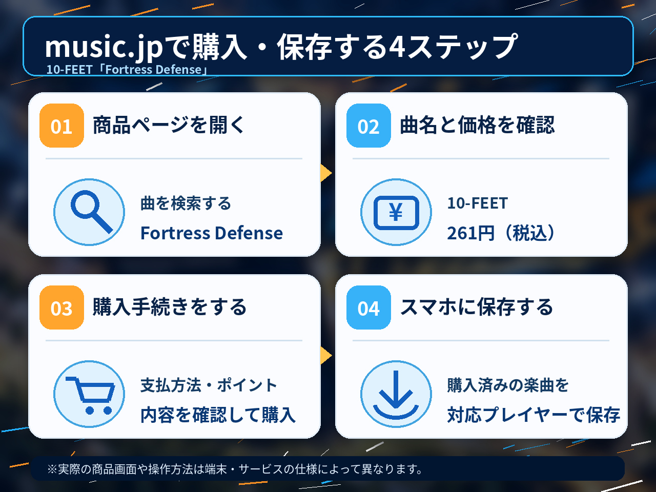 music.jpで「Fortress Defense」を購入してスマホに保存するまでの4ステップを示した図